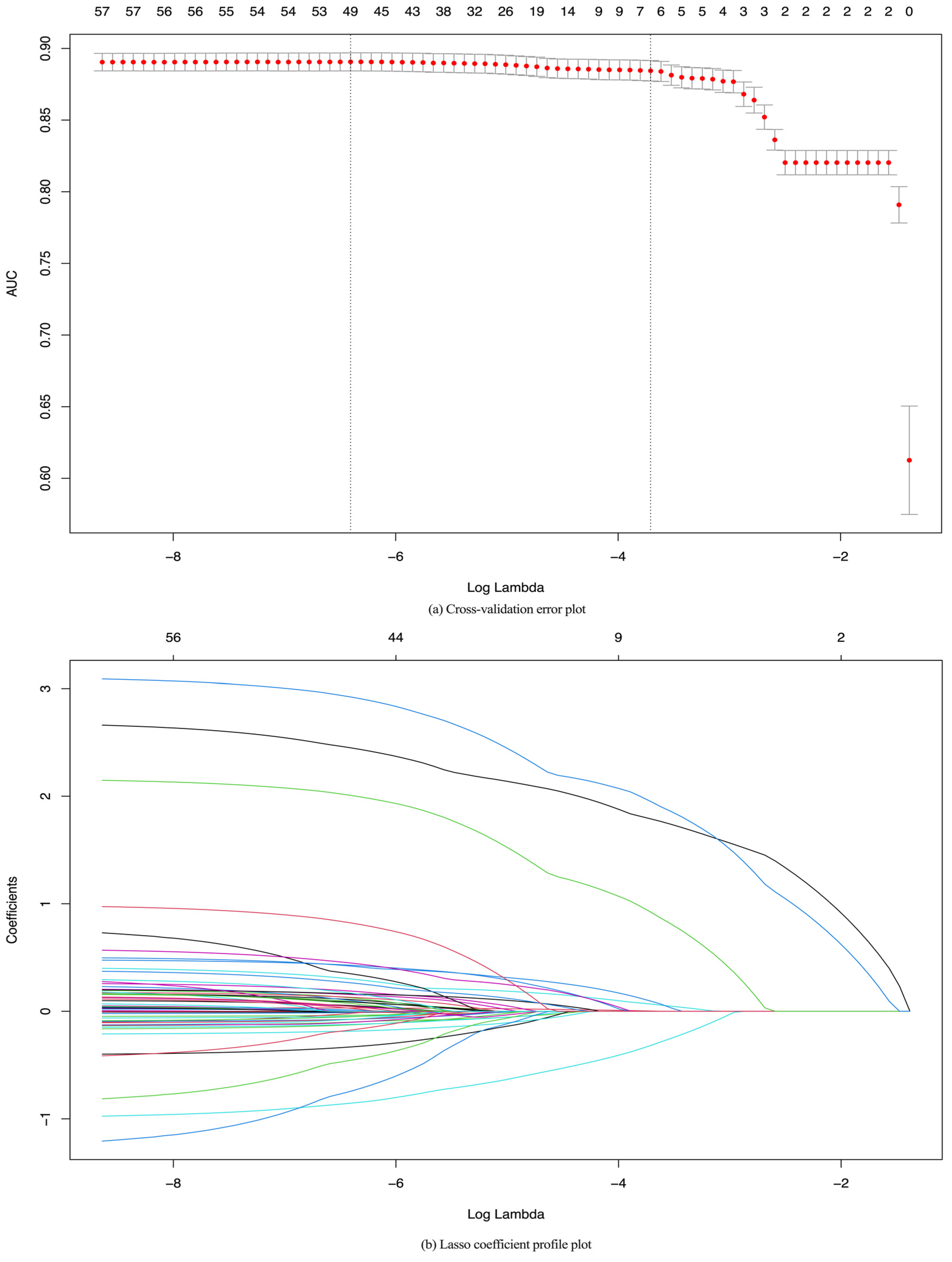 Healthcare 12 02527 g003
