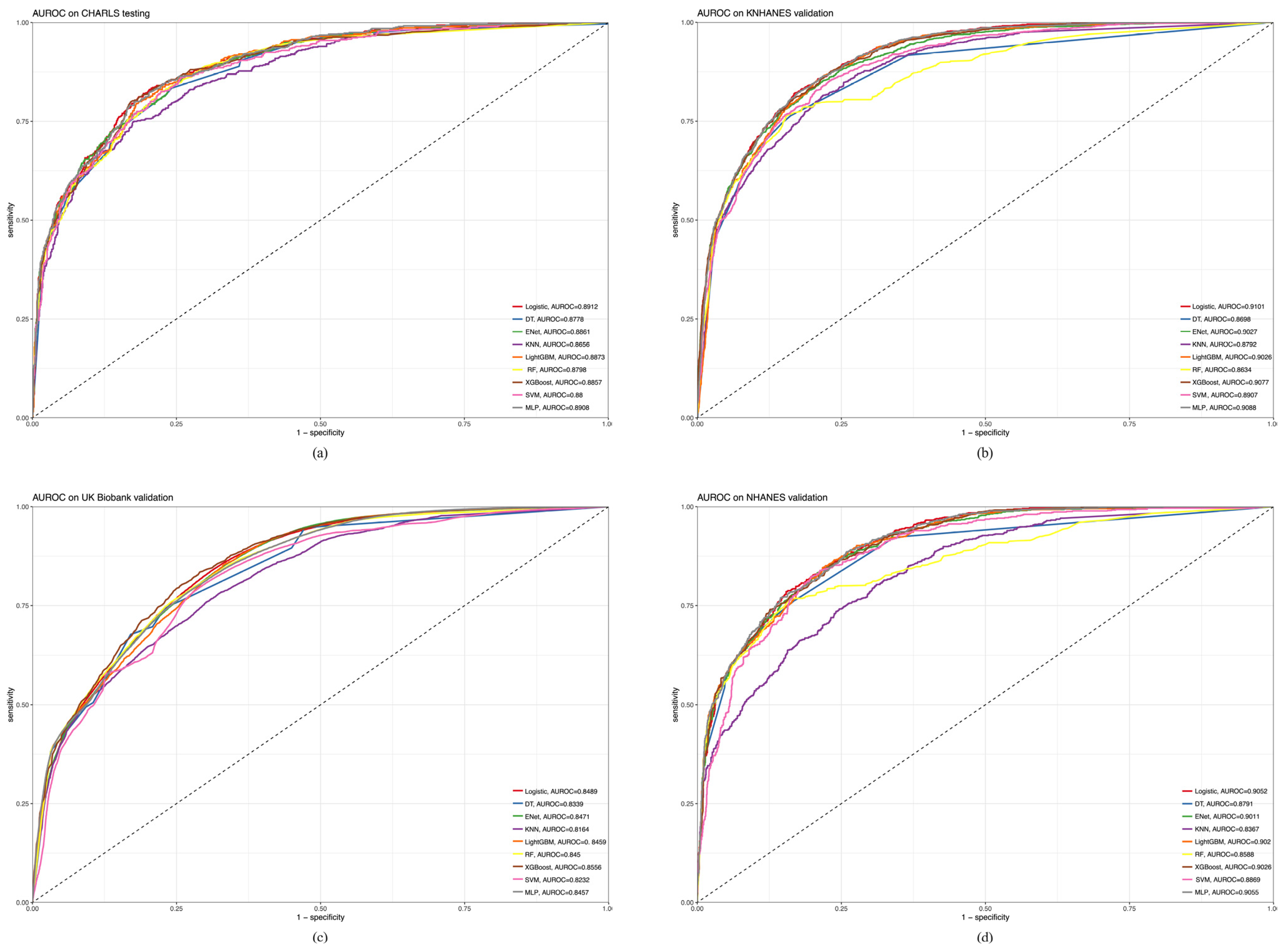Healthcare 12 02527 g006