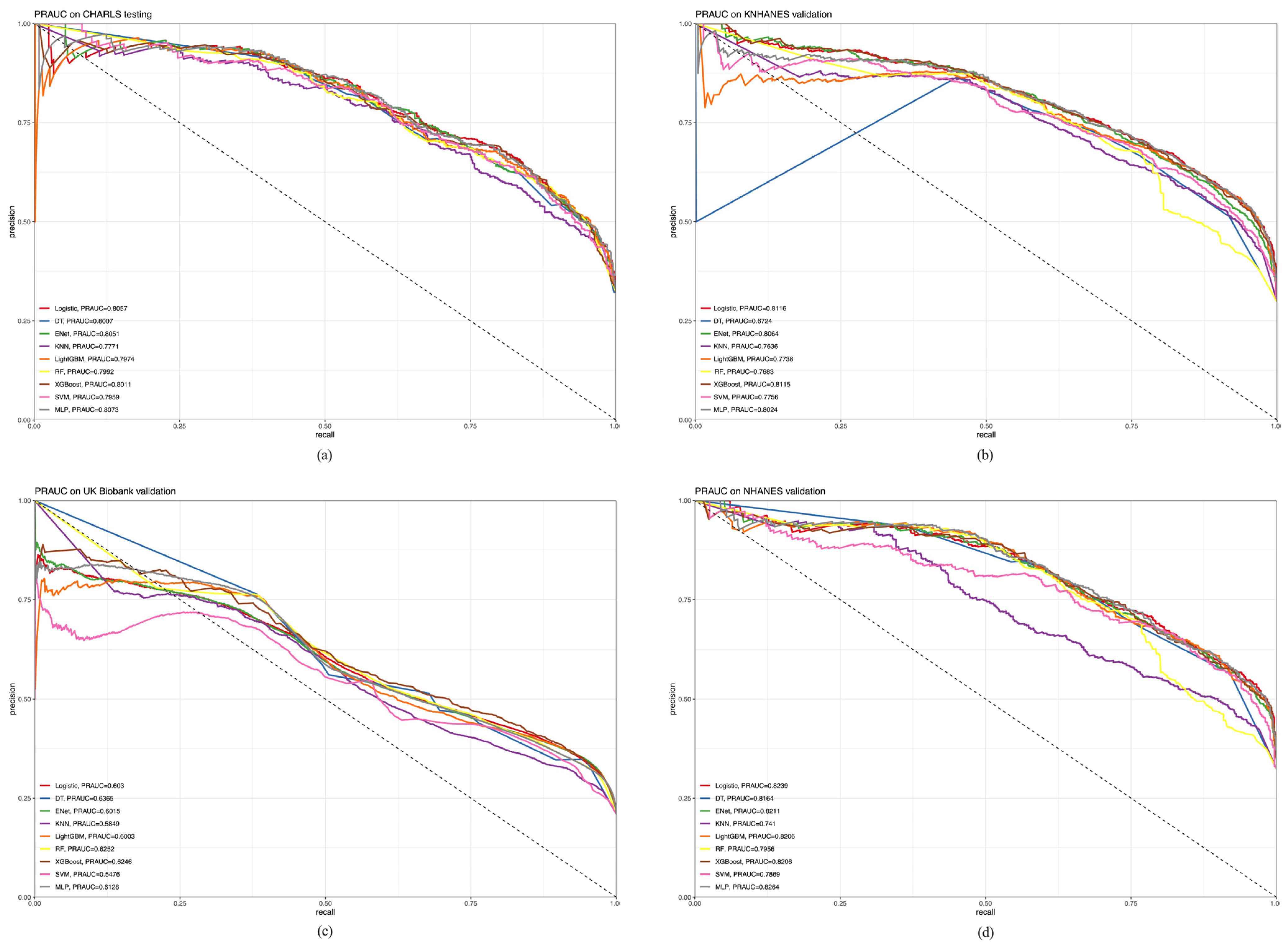 Healthcare 12 02527 g007