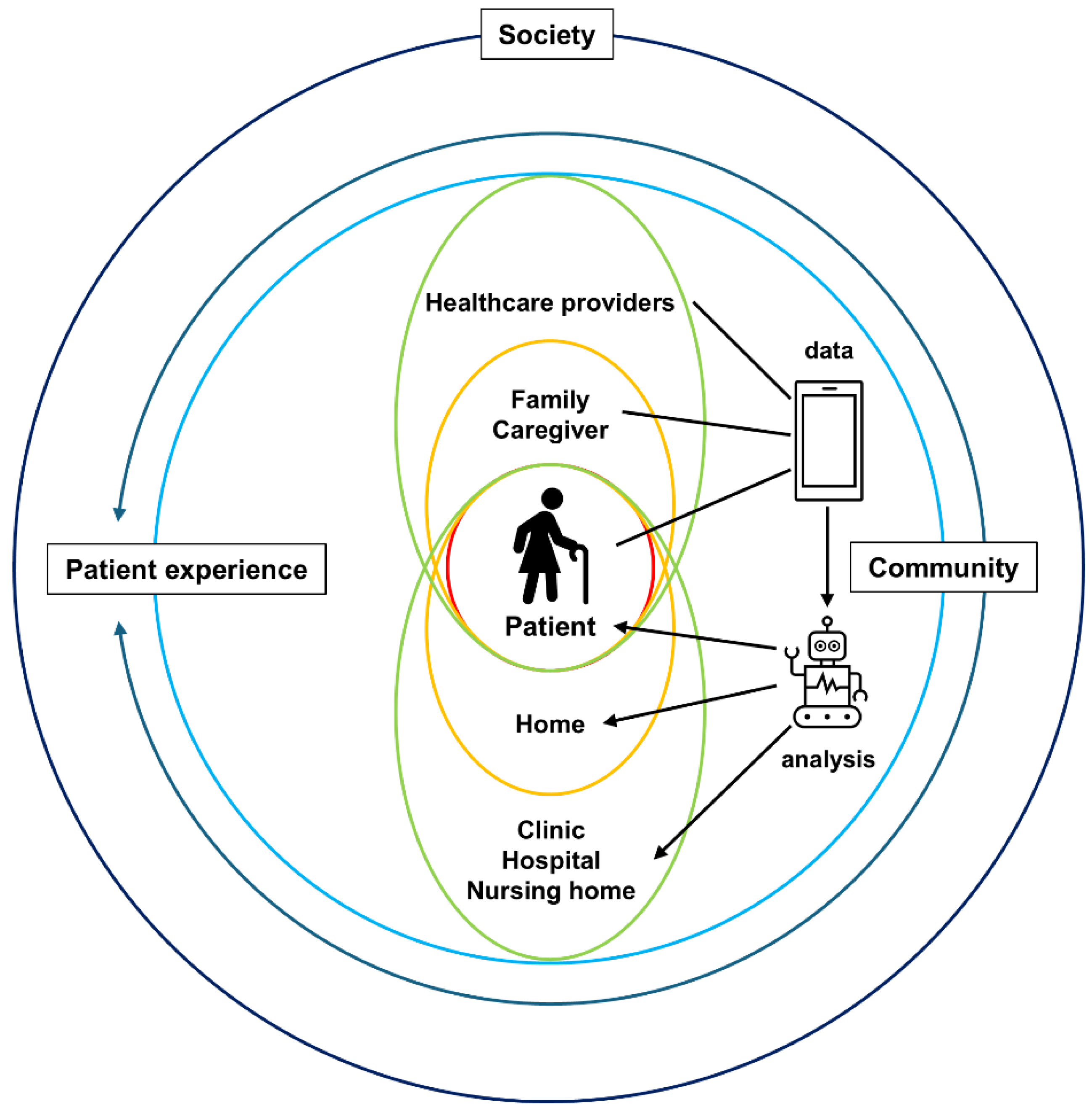 Healthcare 12 02530 g001