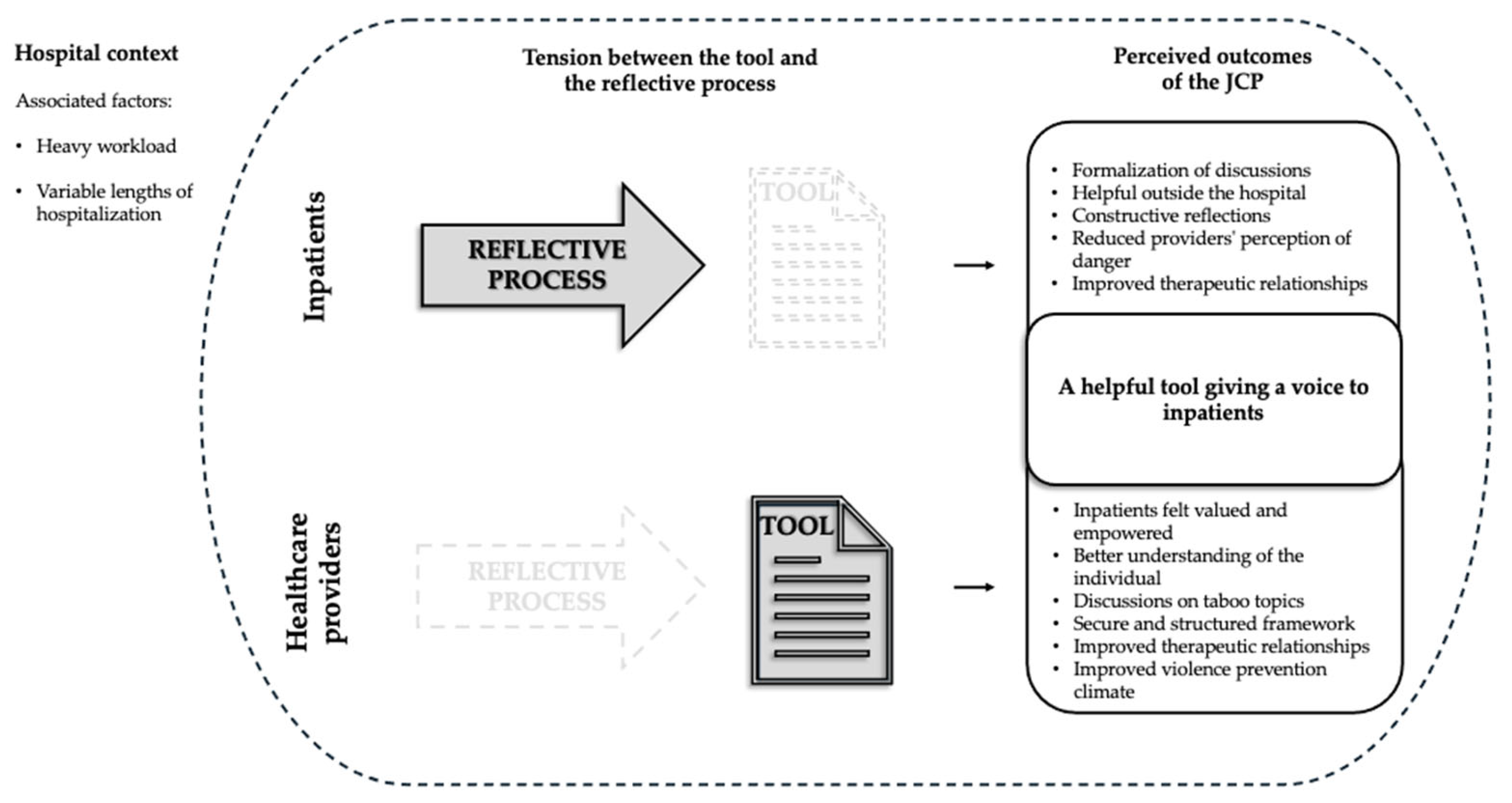 Healthcare 12 02532 g001