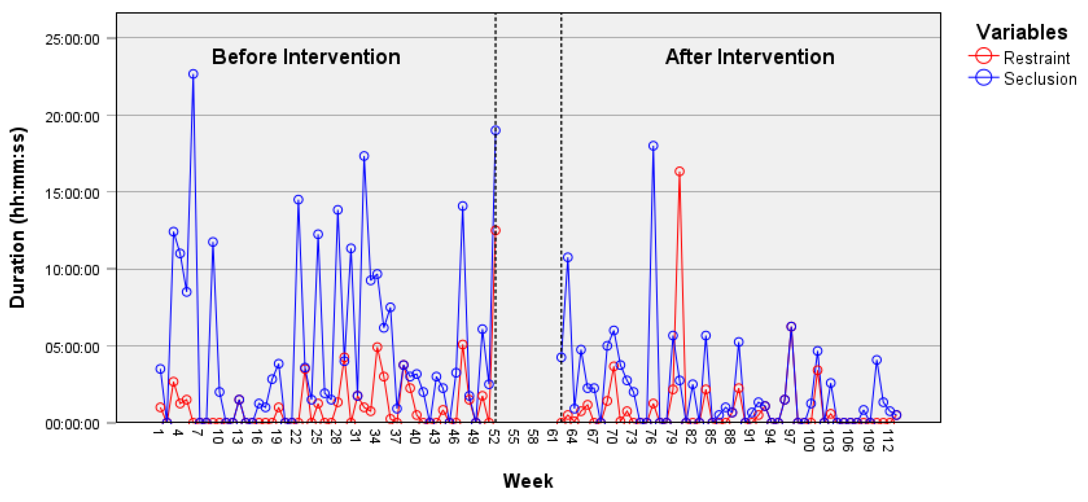 Healthcare 12 02532 g002