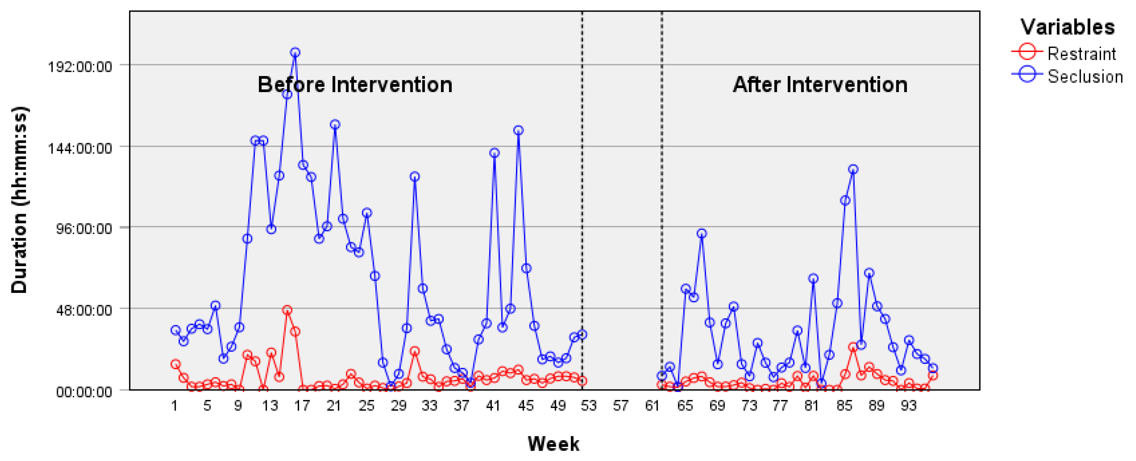 Healthcare 12 02532 g004