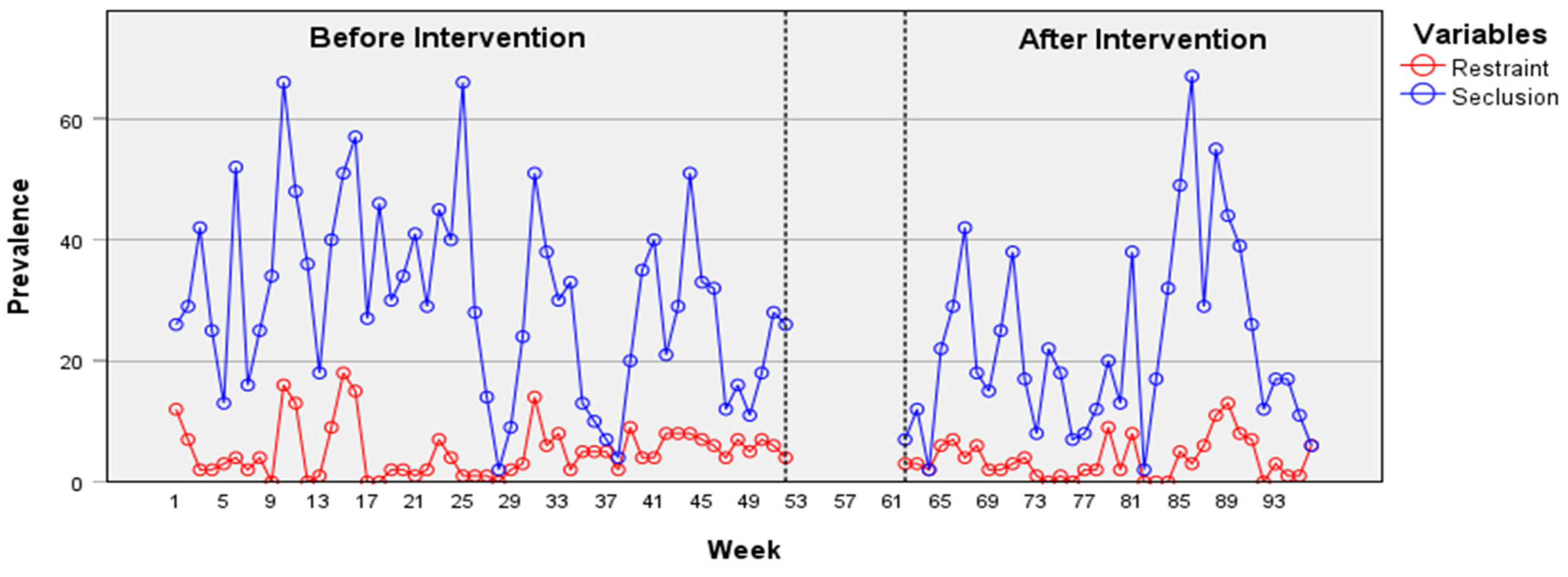 Healthcare 12 02532 g005