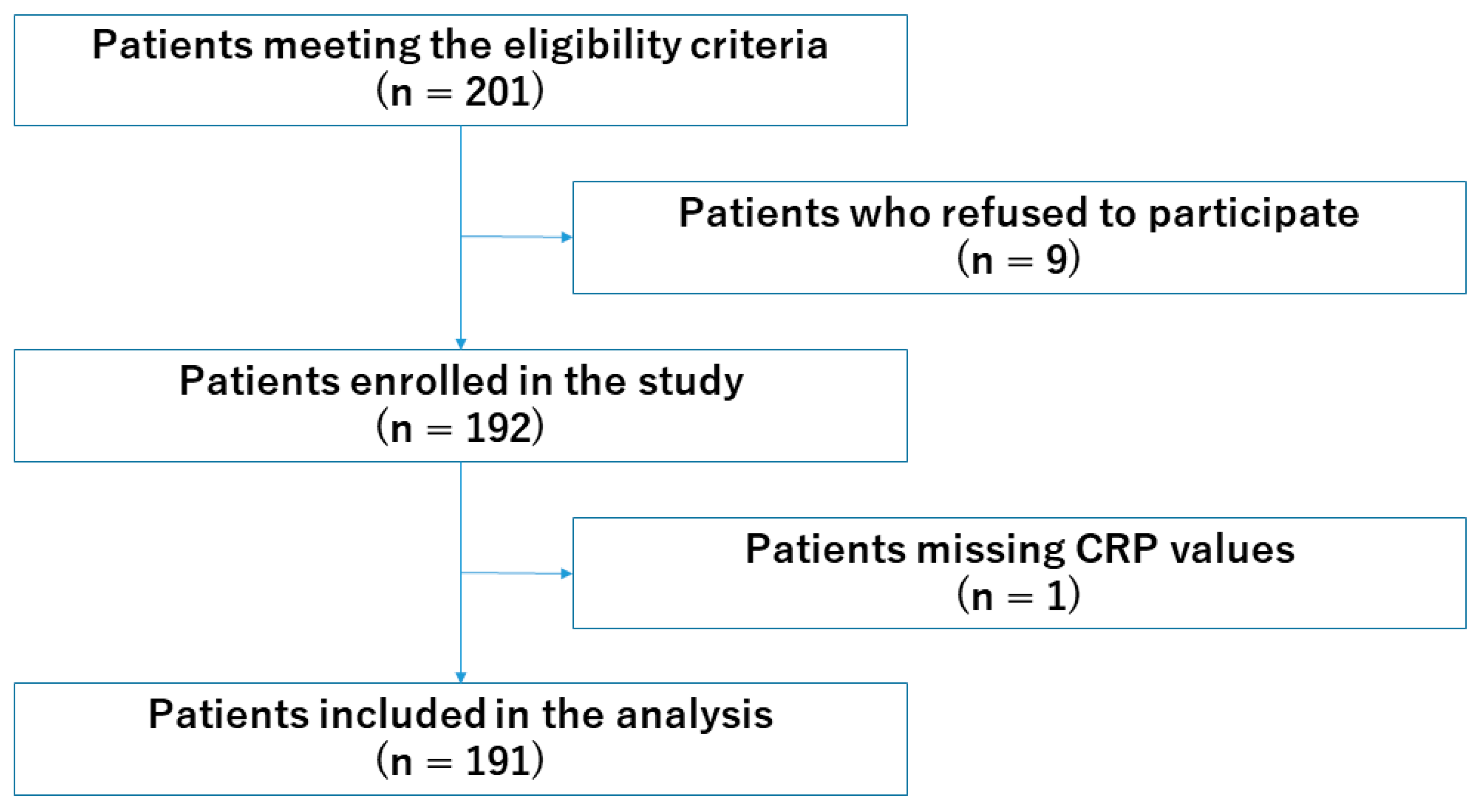 Healthcare 12 02533 g001