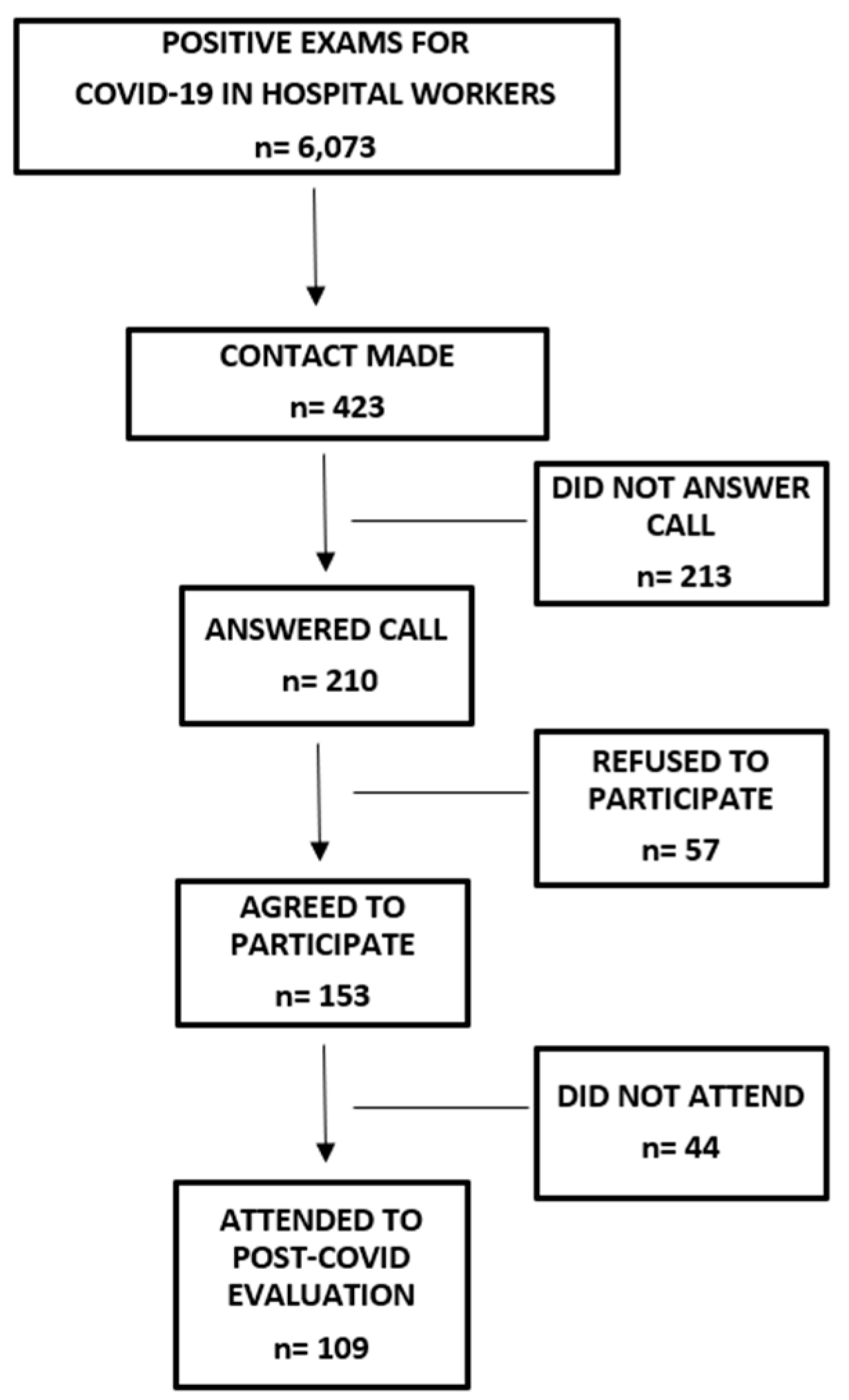 Healthcare 12 02534 g001