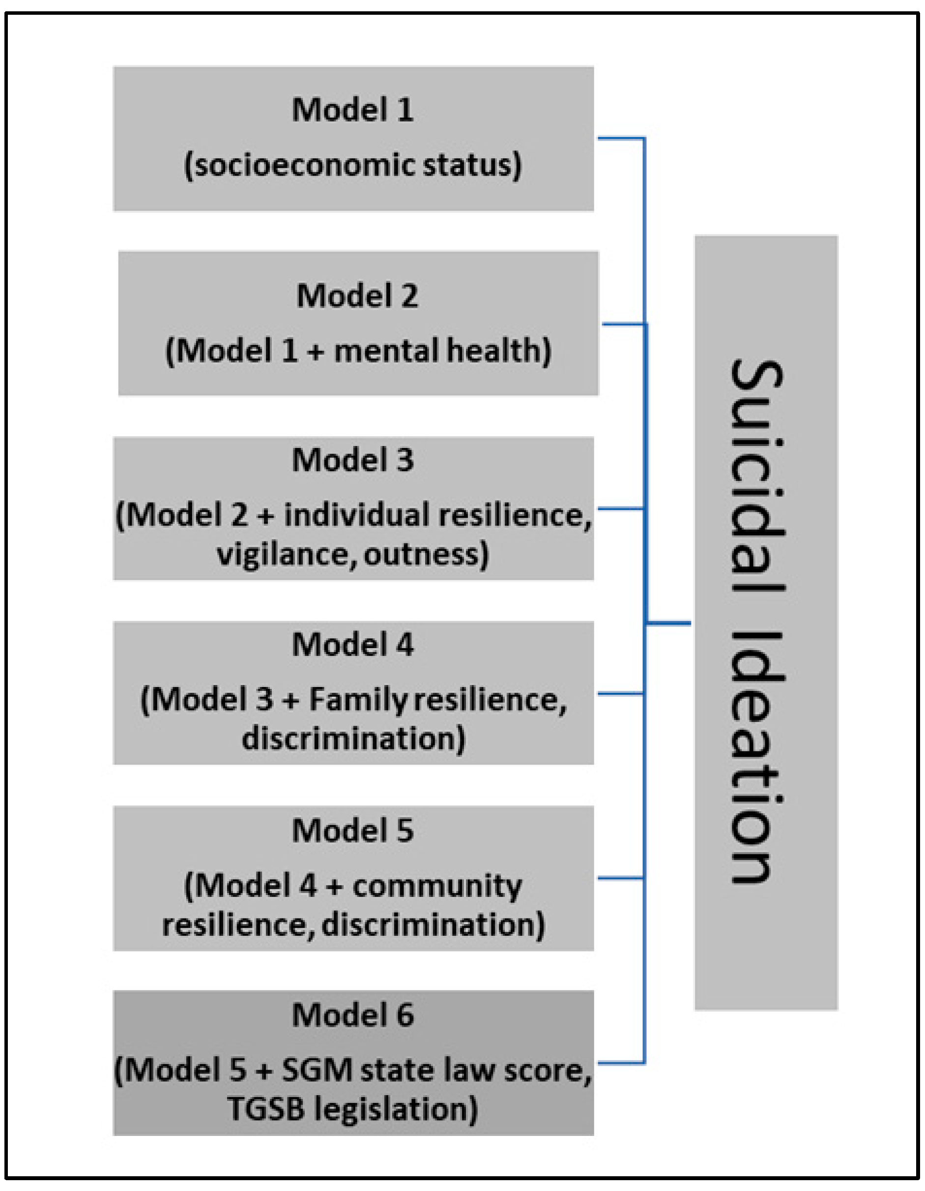 Healthcare 12 02540 g002