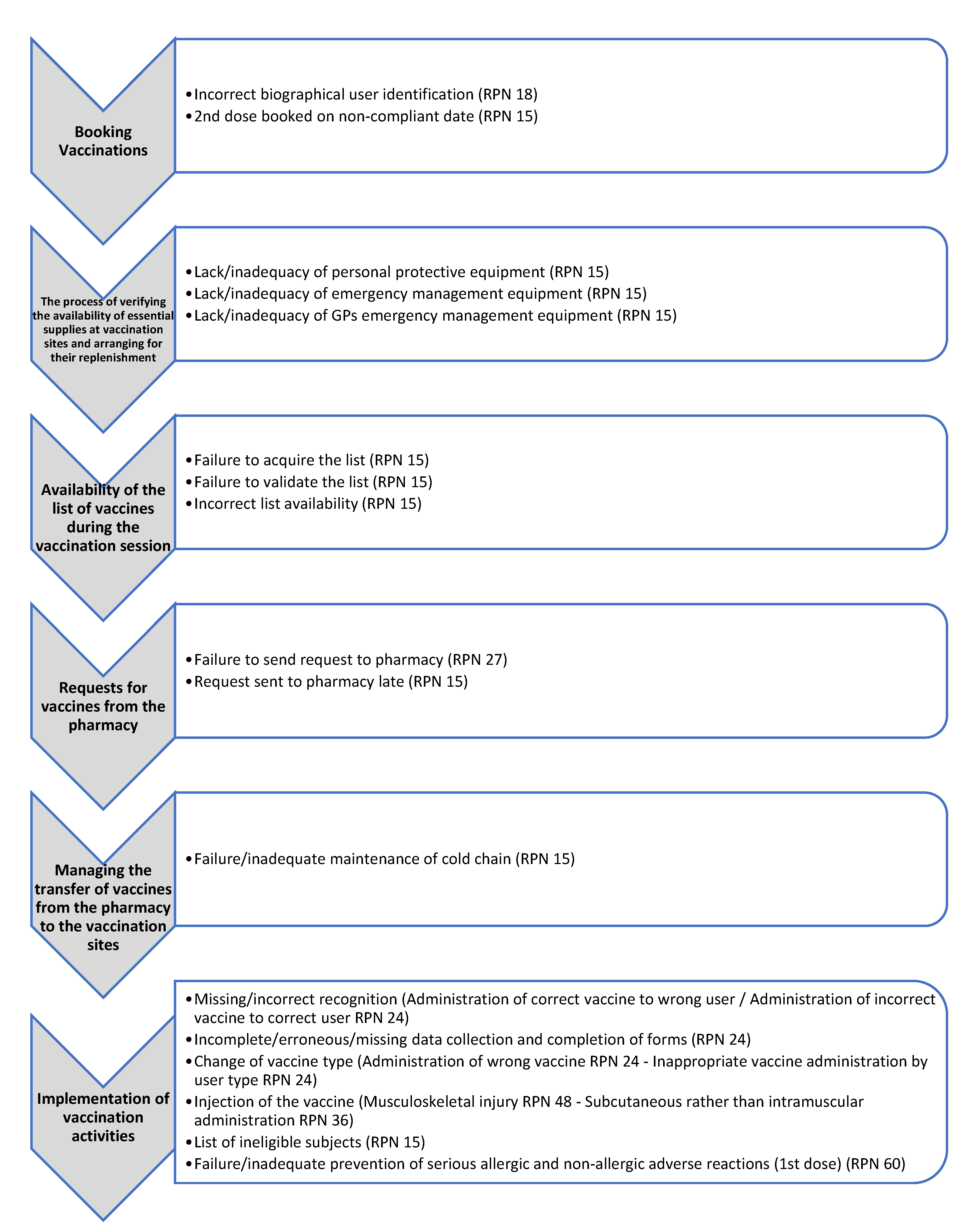 Healthcare 12 02541 g003