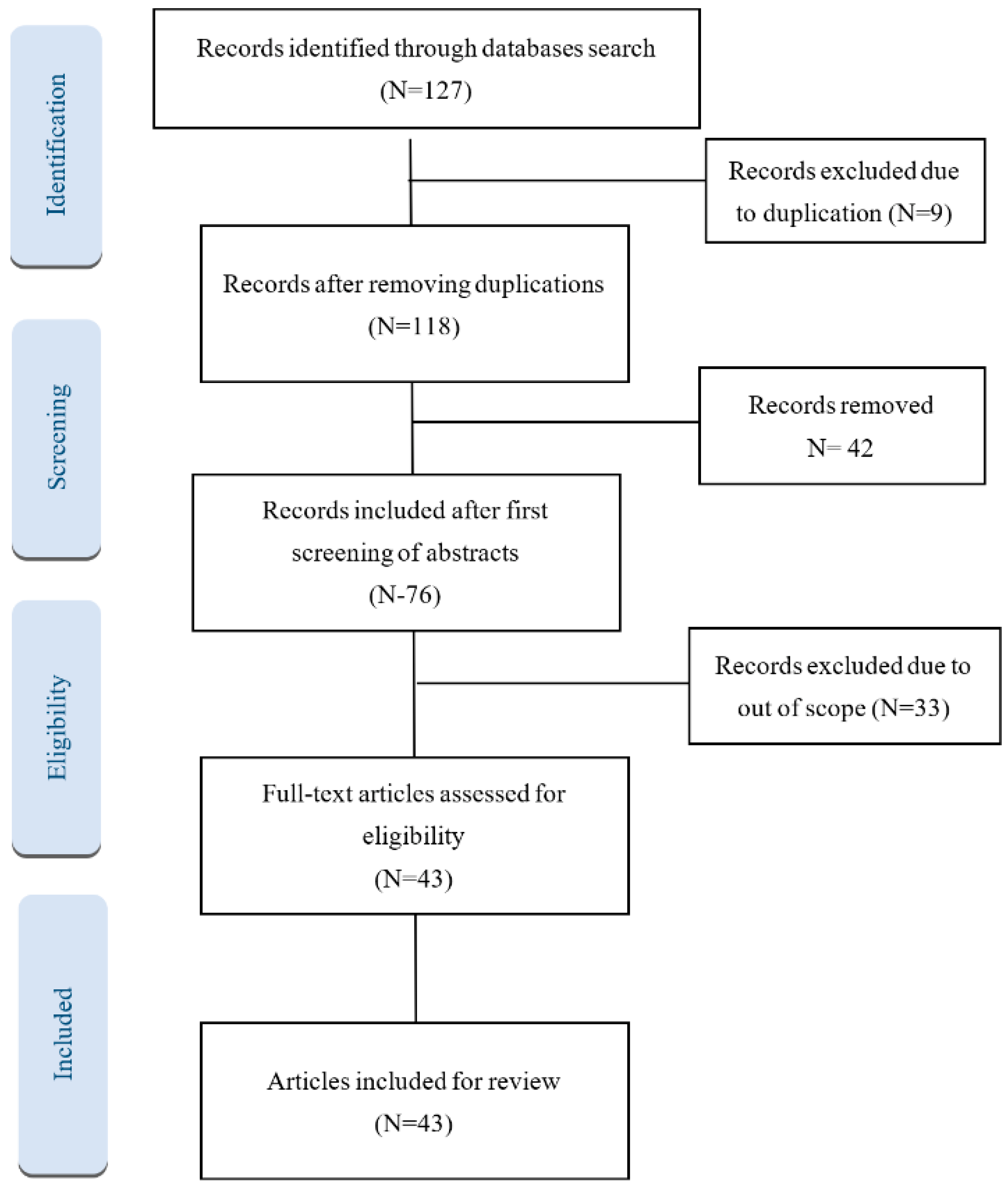 Healthcare 12 02544 g001