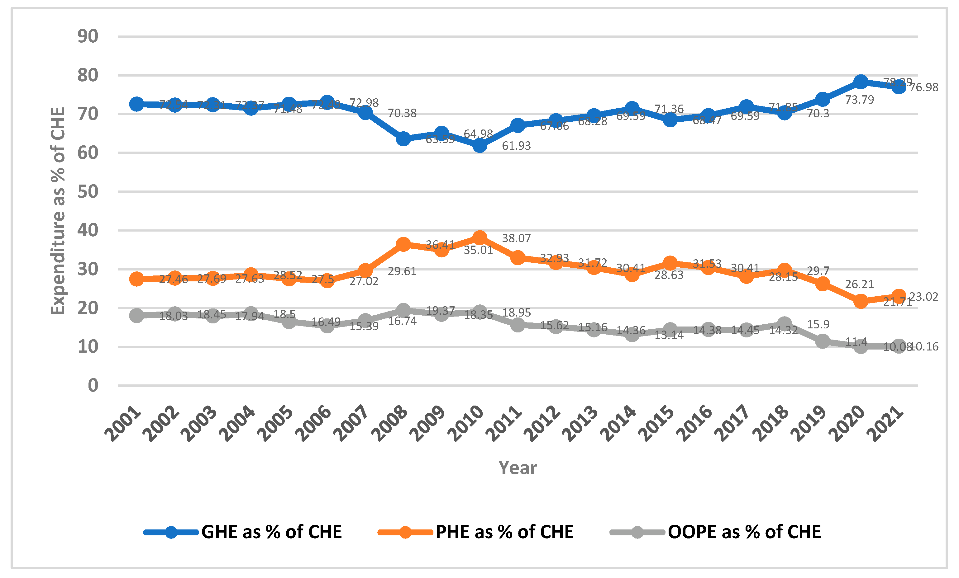 Healthcare 12 02544 g002