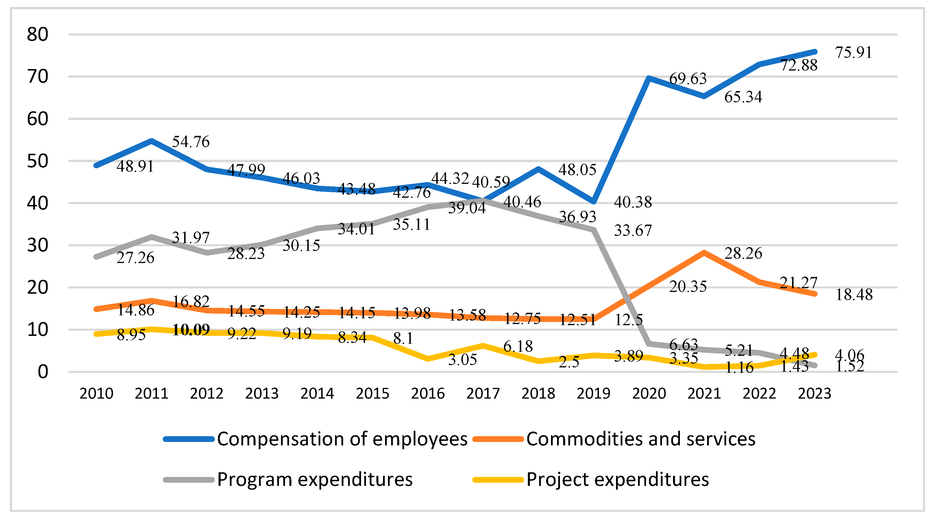 Healthcare 12 02544 g003