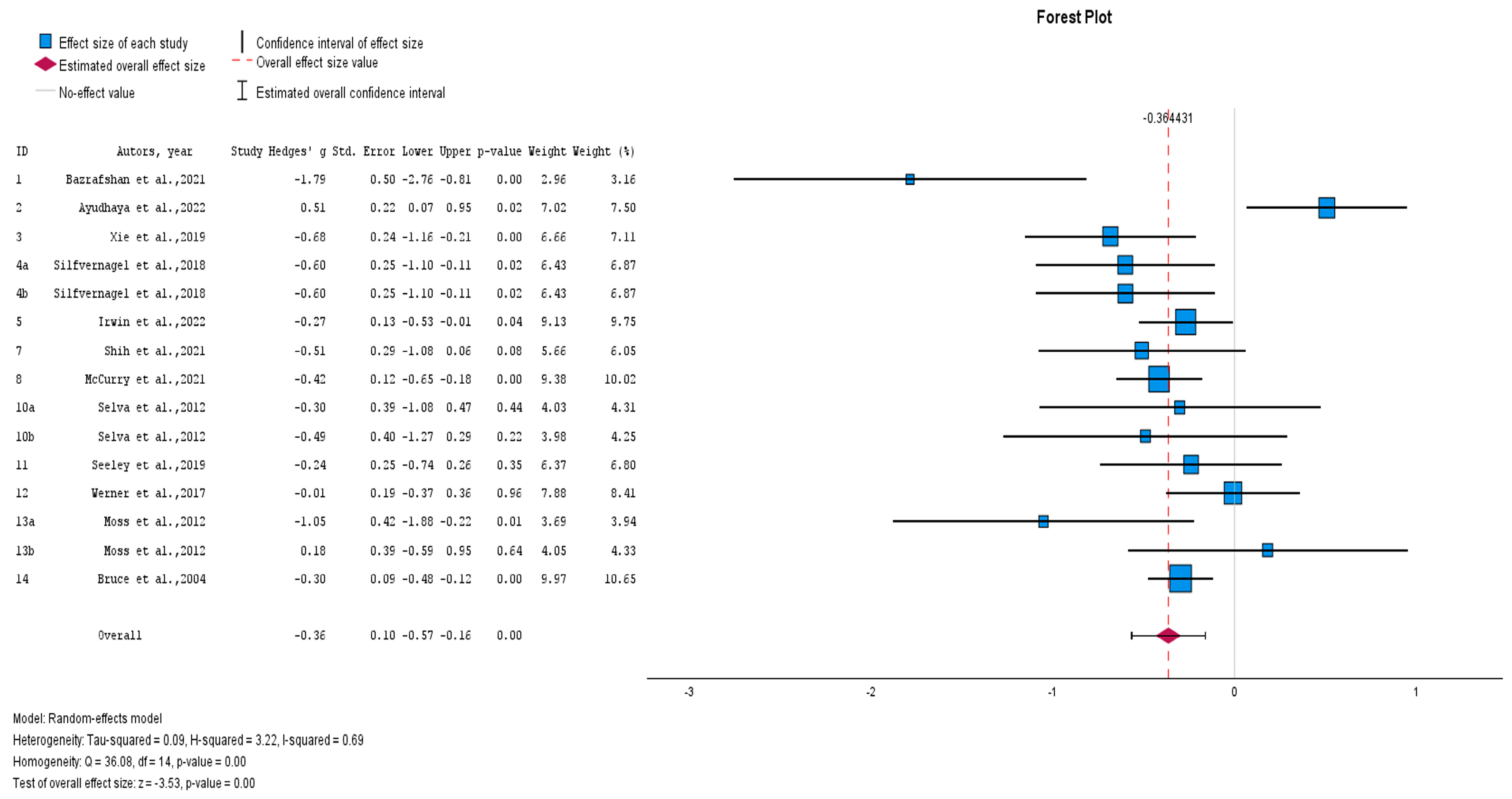 Healthcare 12 02551 g002