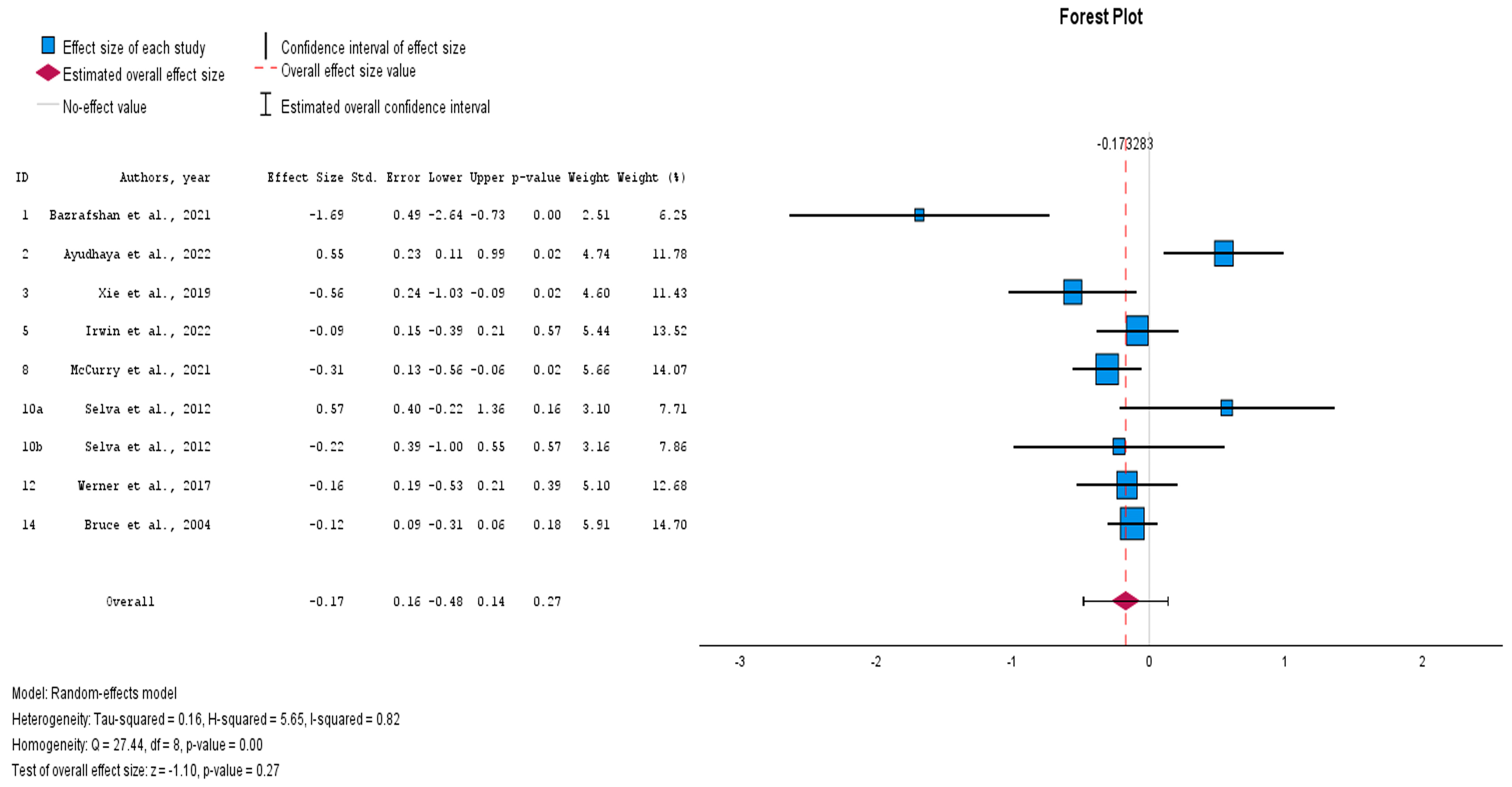 Healthcare 12 02551 g003