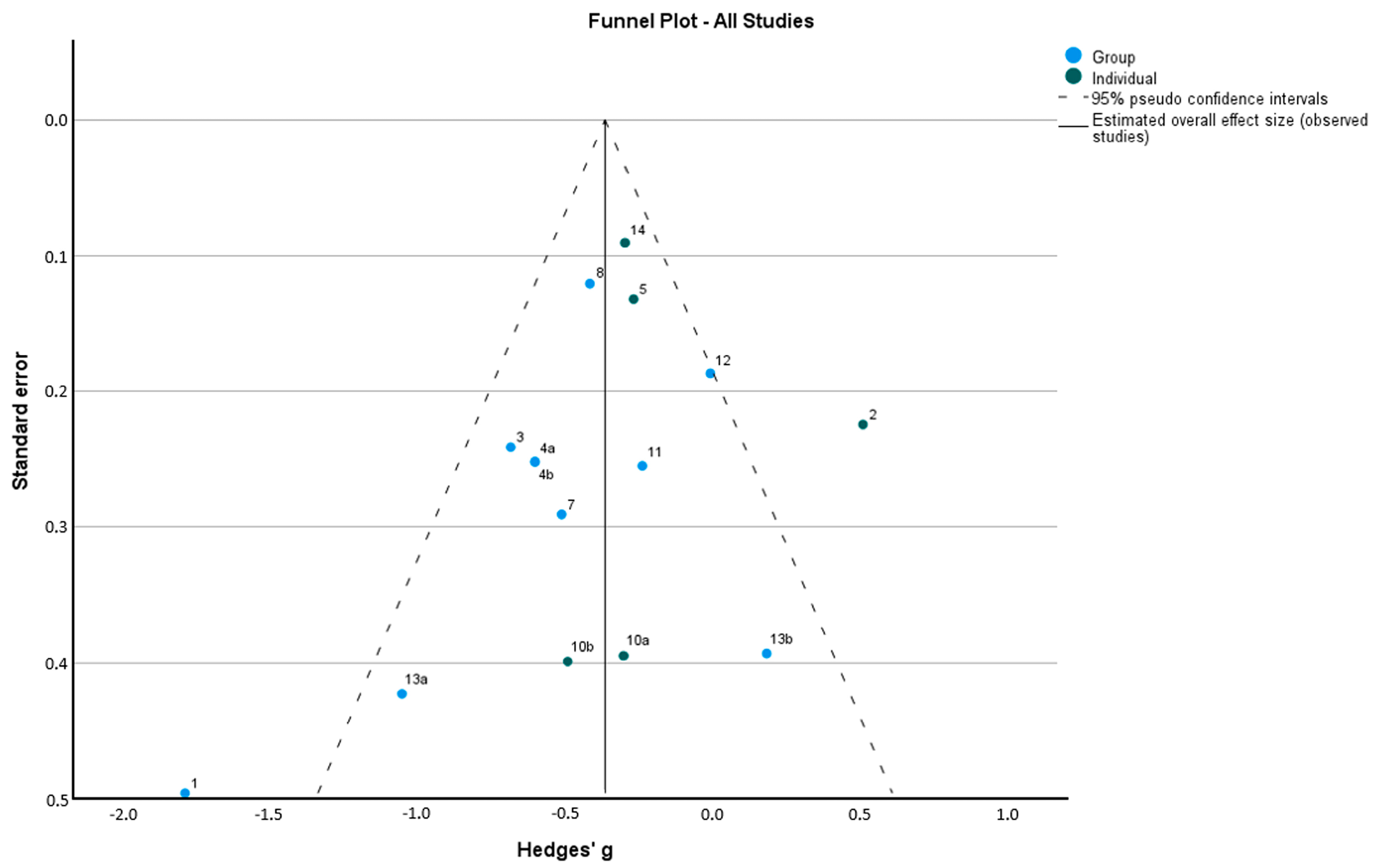 Healthcare 12 02551 g005