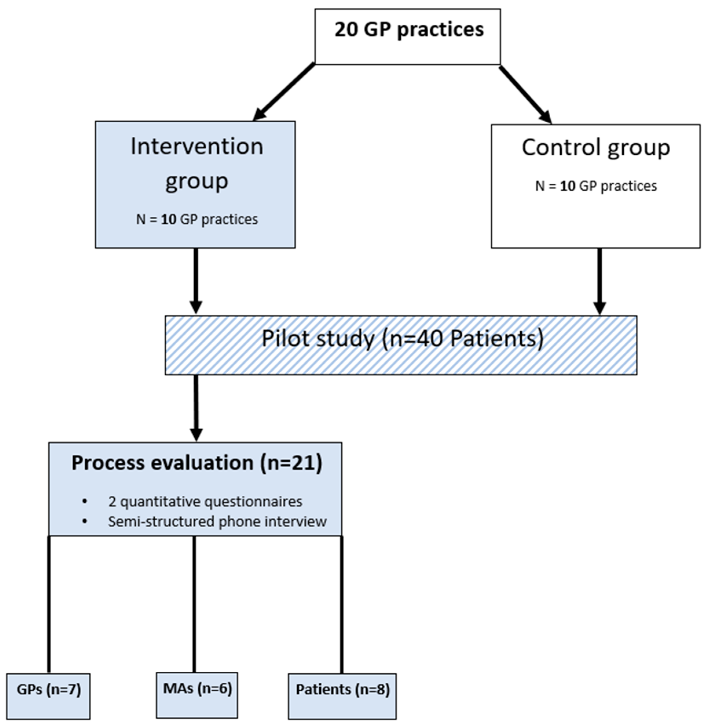 Healthcare 12 02552 g001