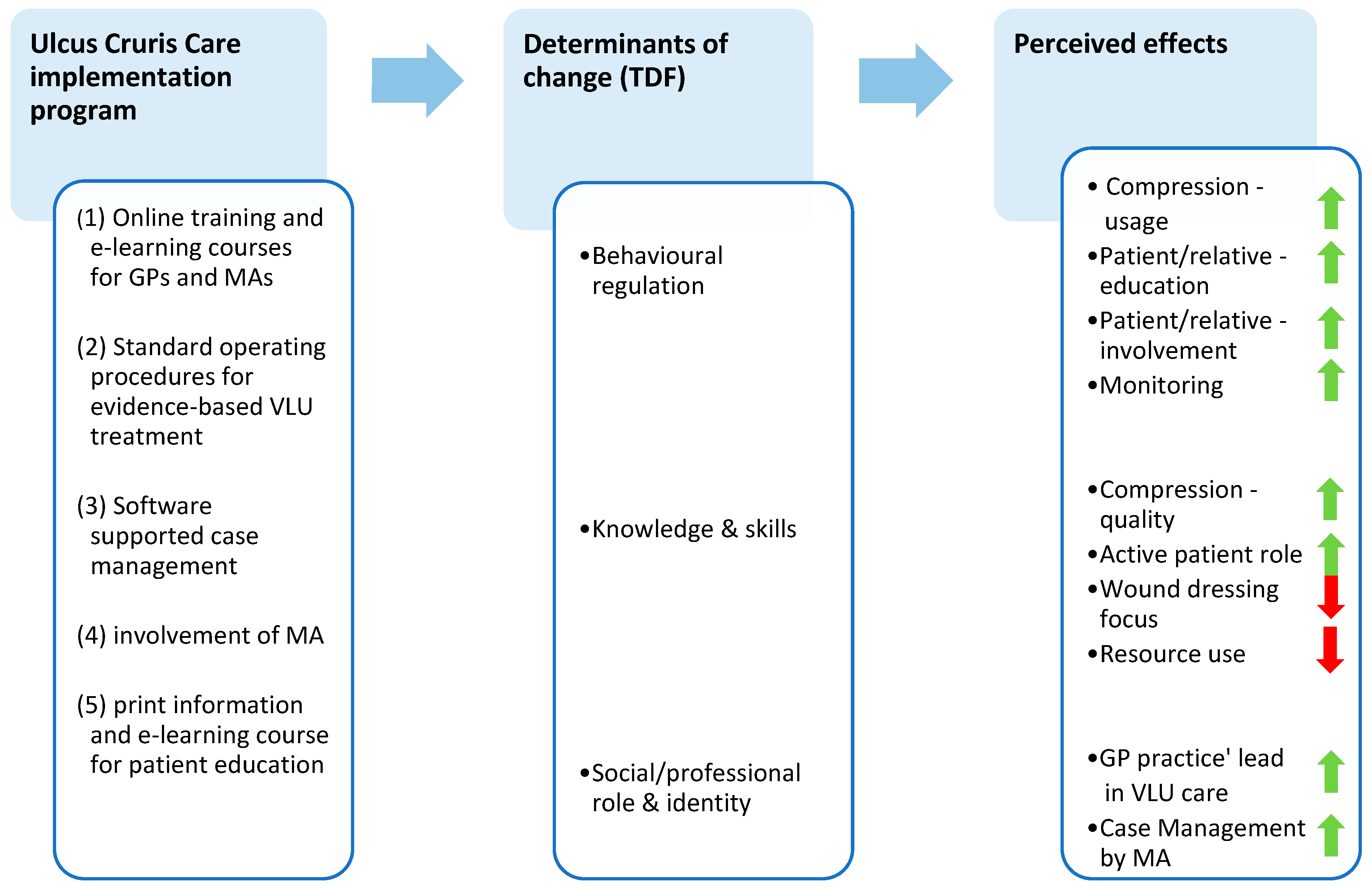 Healthcare 12 02552 g002