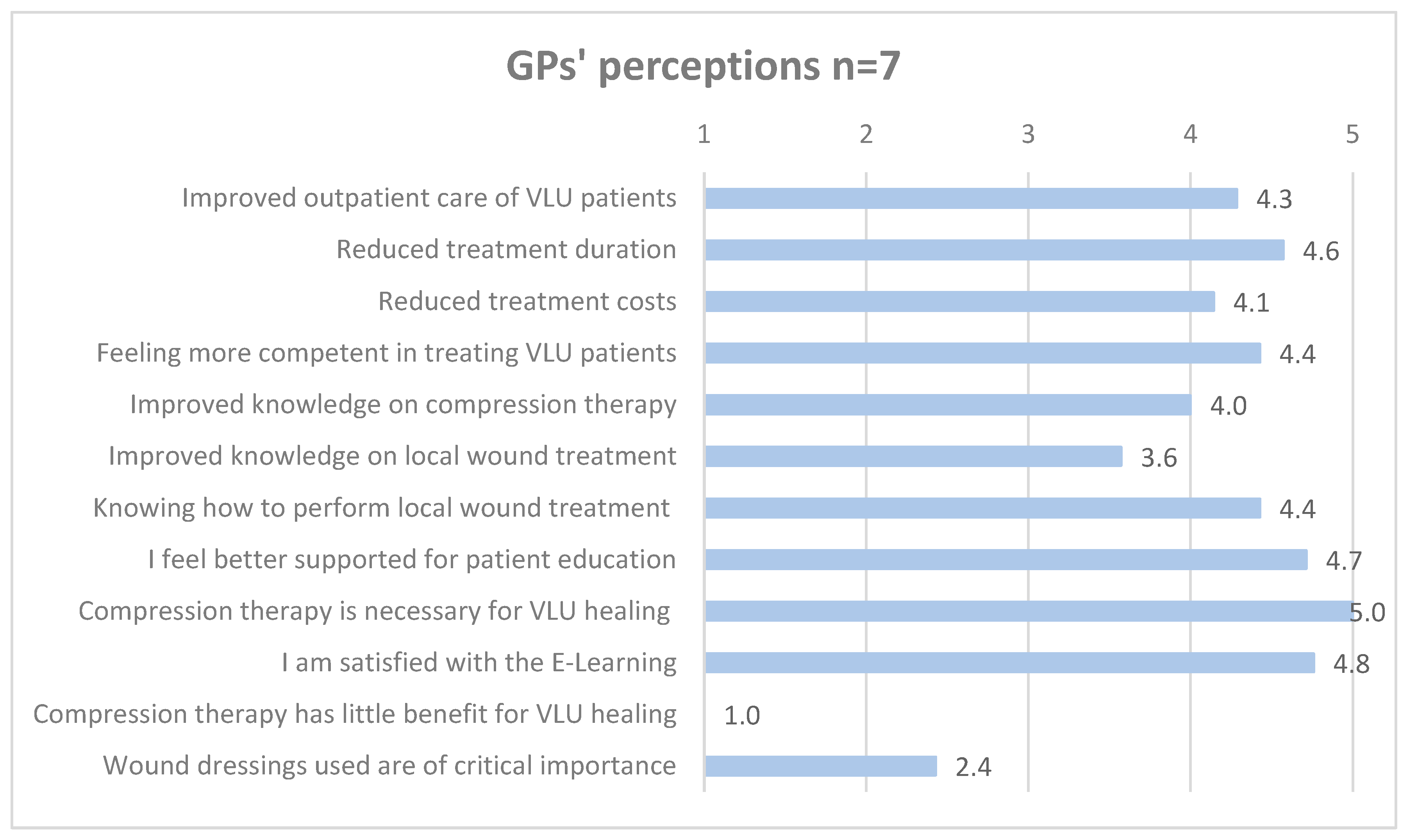 Healthcare 12 02552 g003