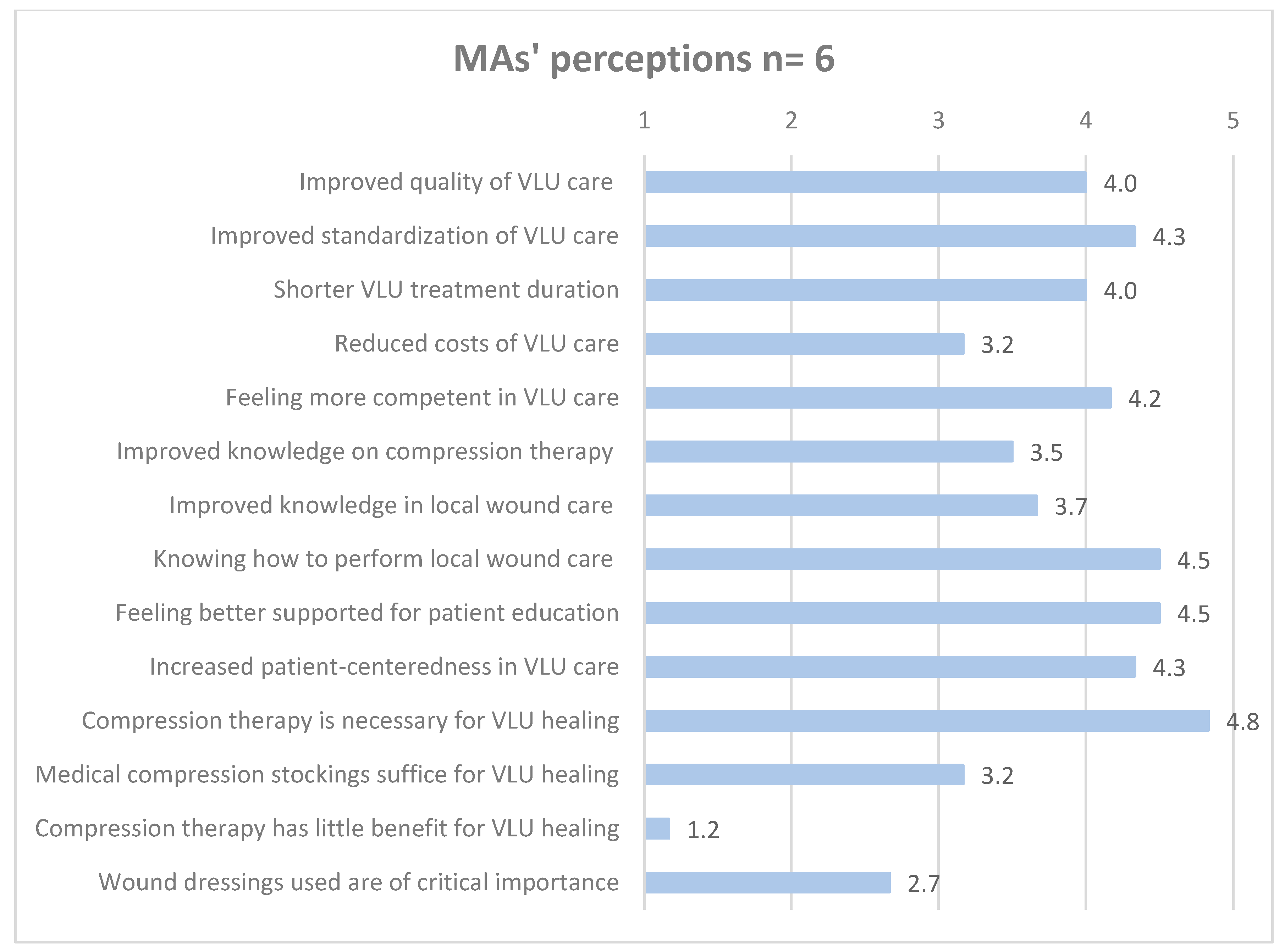 Healthcare 12 02552 g004