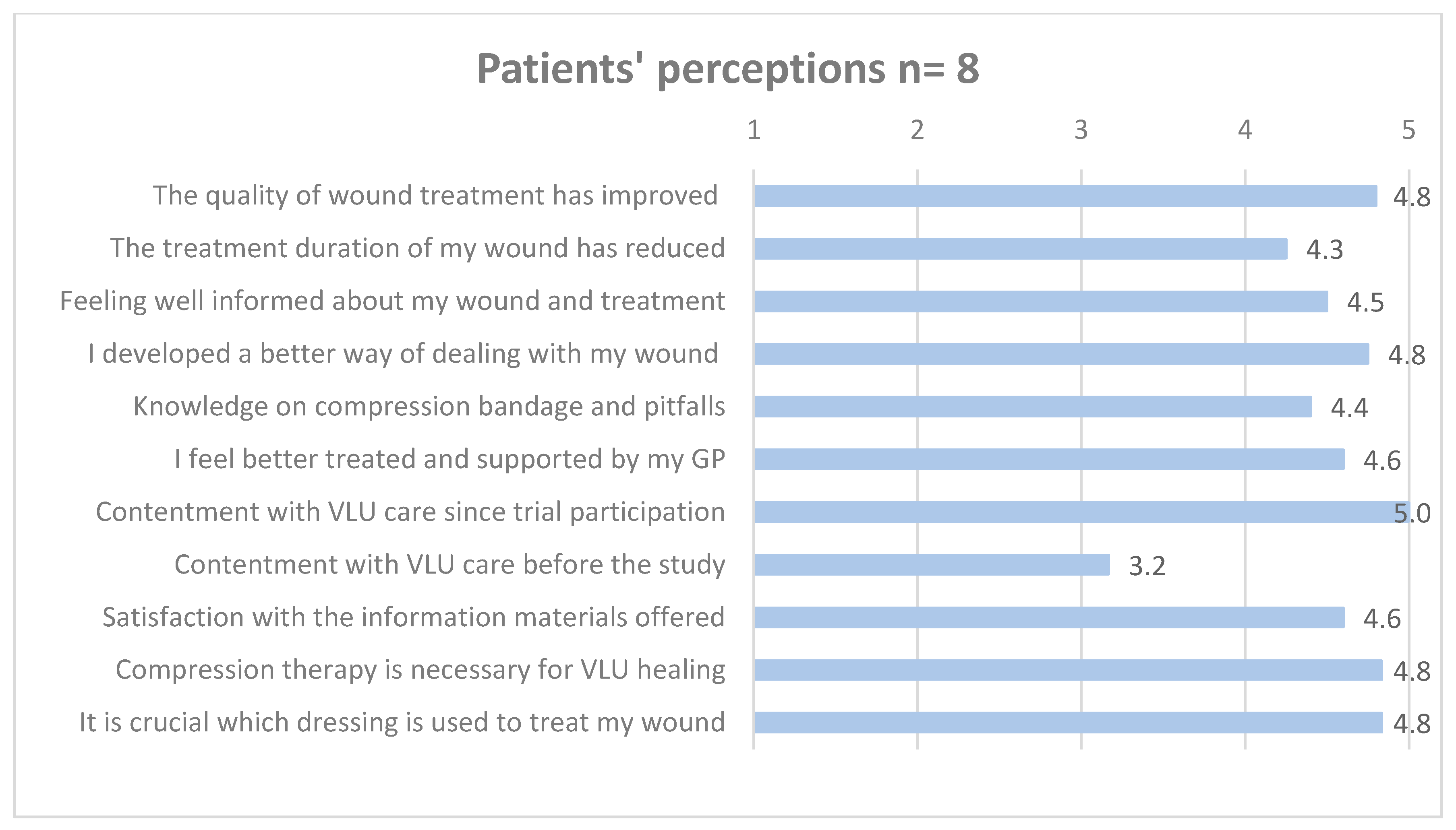 Healthcare 12 02552 g005