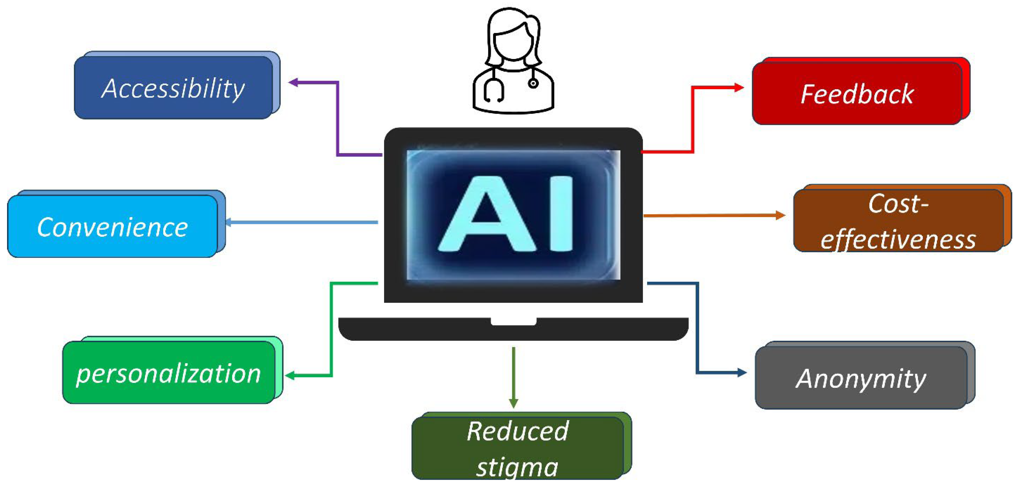 Healthcare 12 02555 g002