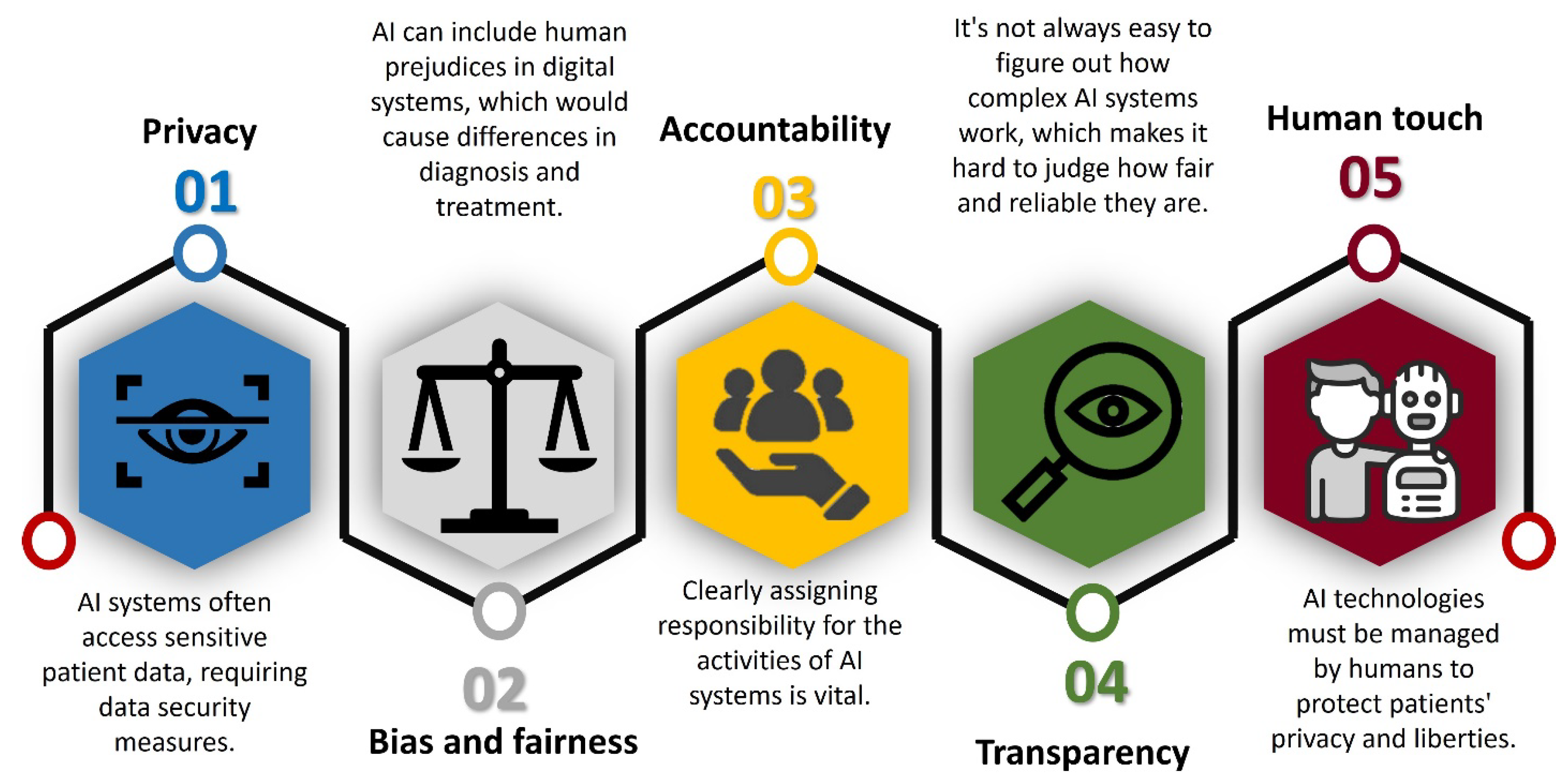 Healthcare 12 02555 g003