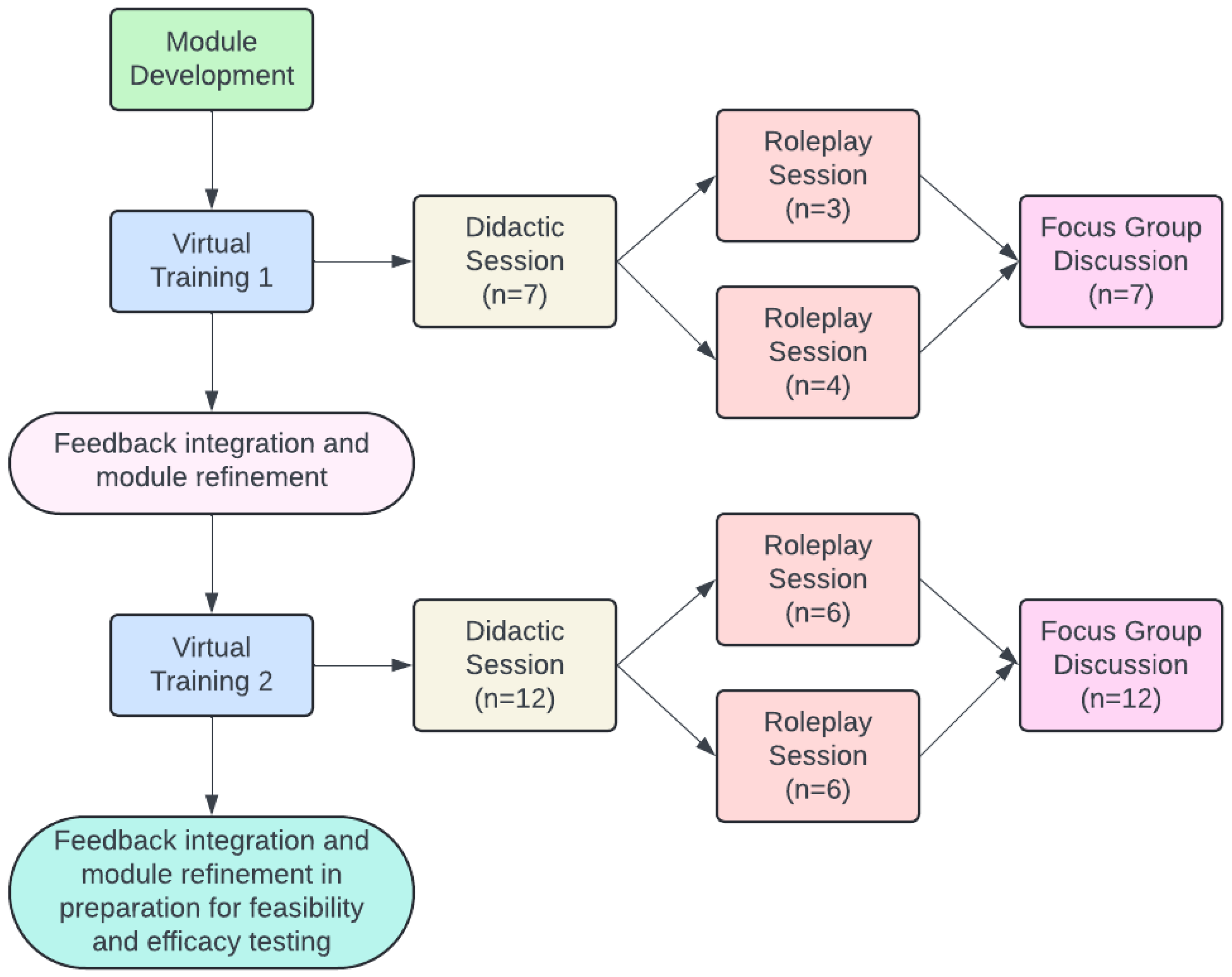 Healthcare 12 02557 g001
