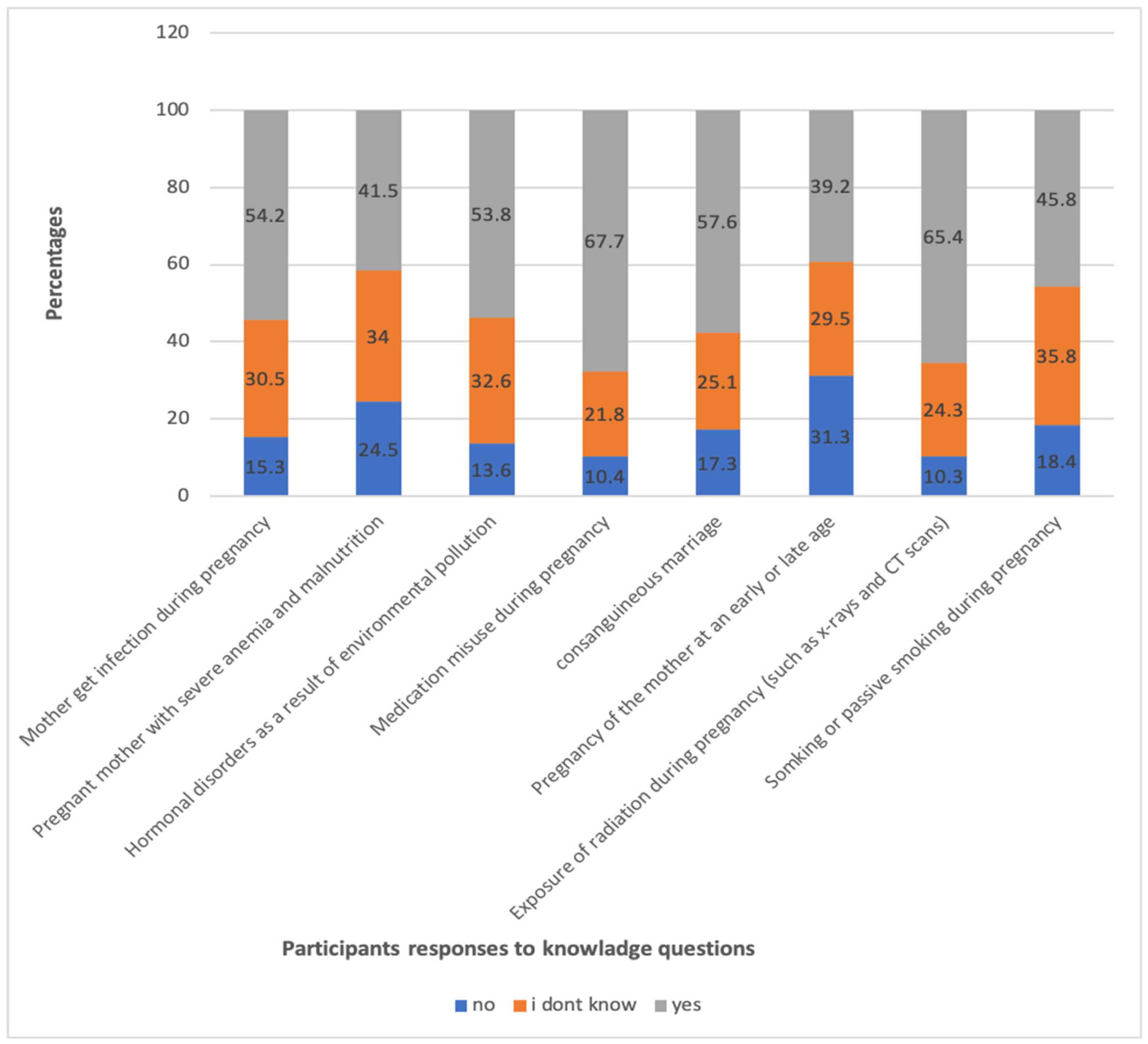 Healthcare 12 02558 g002