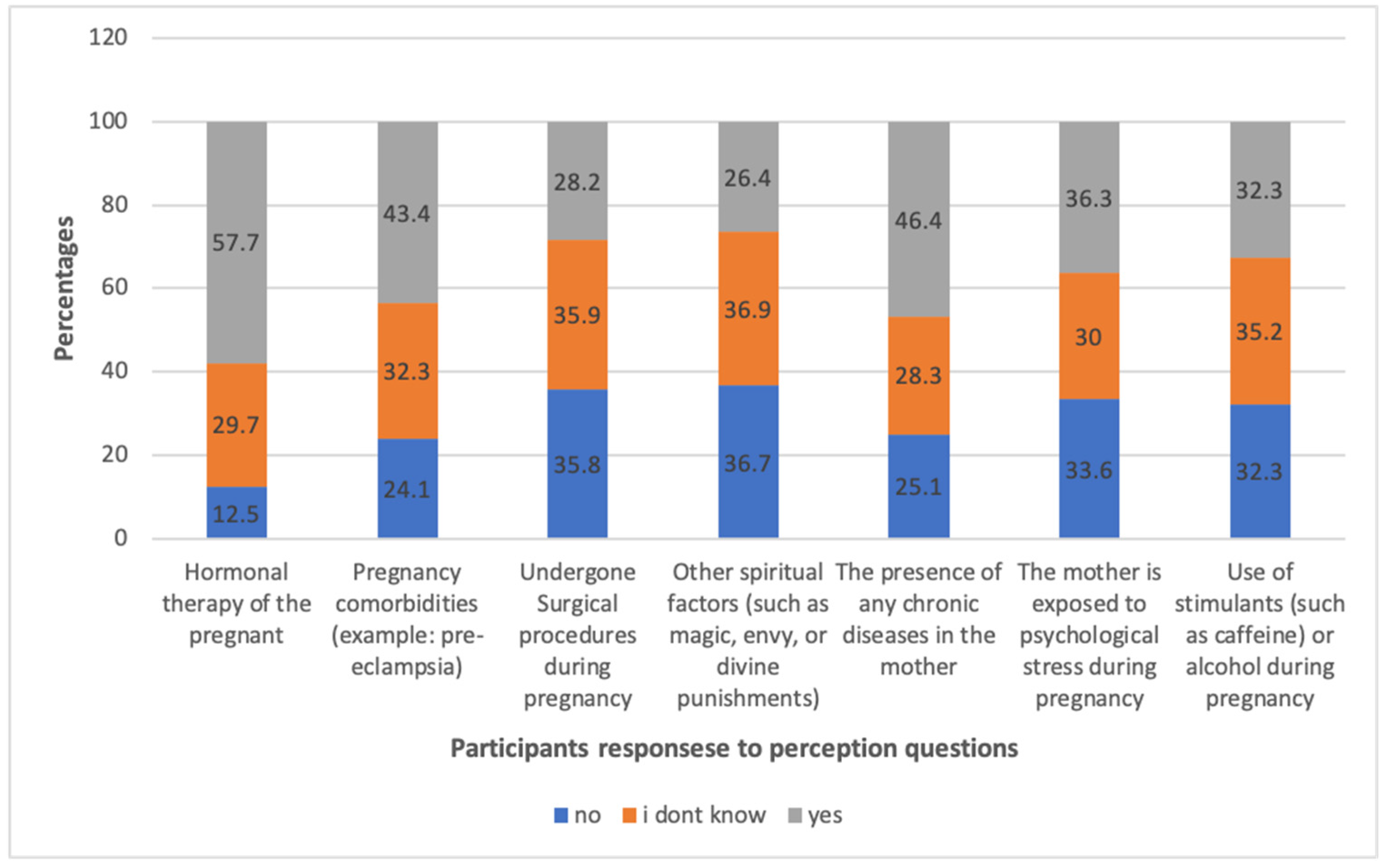 Healthcare 12 02558 g003
