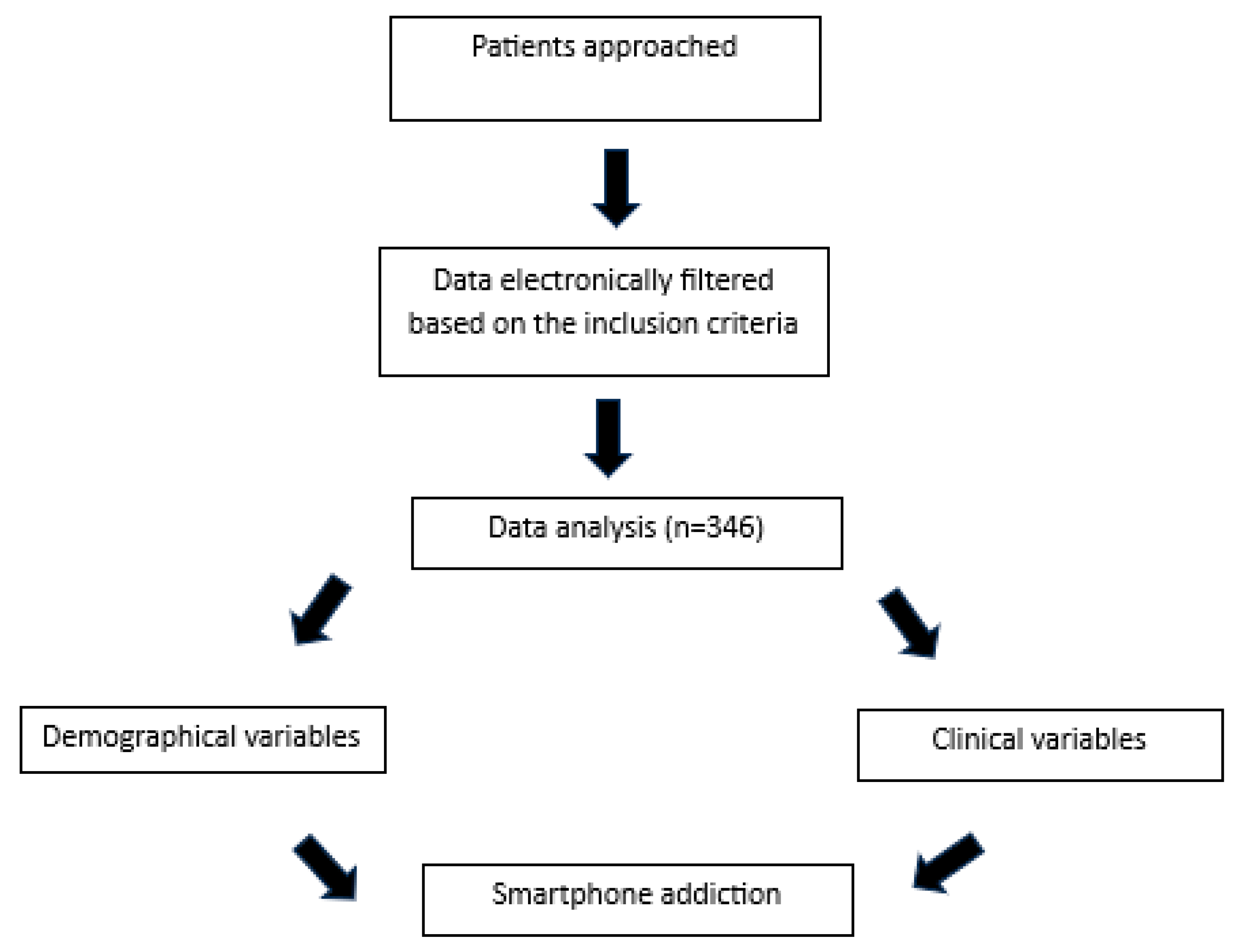 Healthcare 12 02559 g001