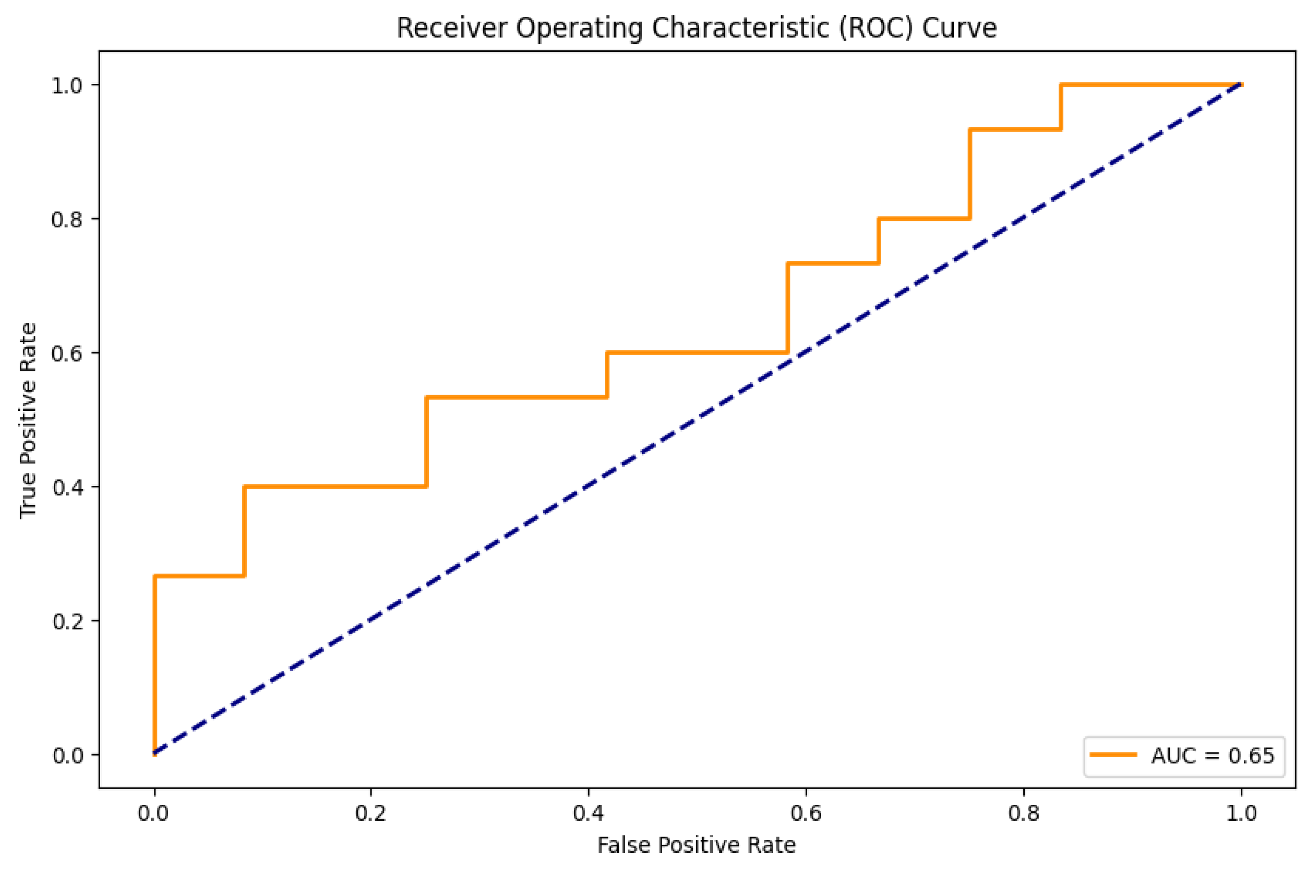 Healthcare 12 02560 g003