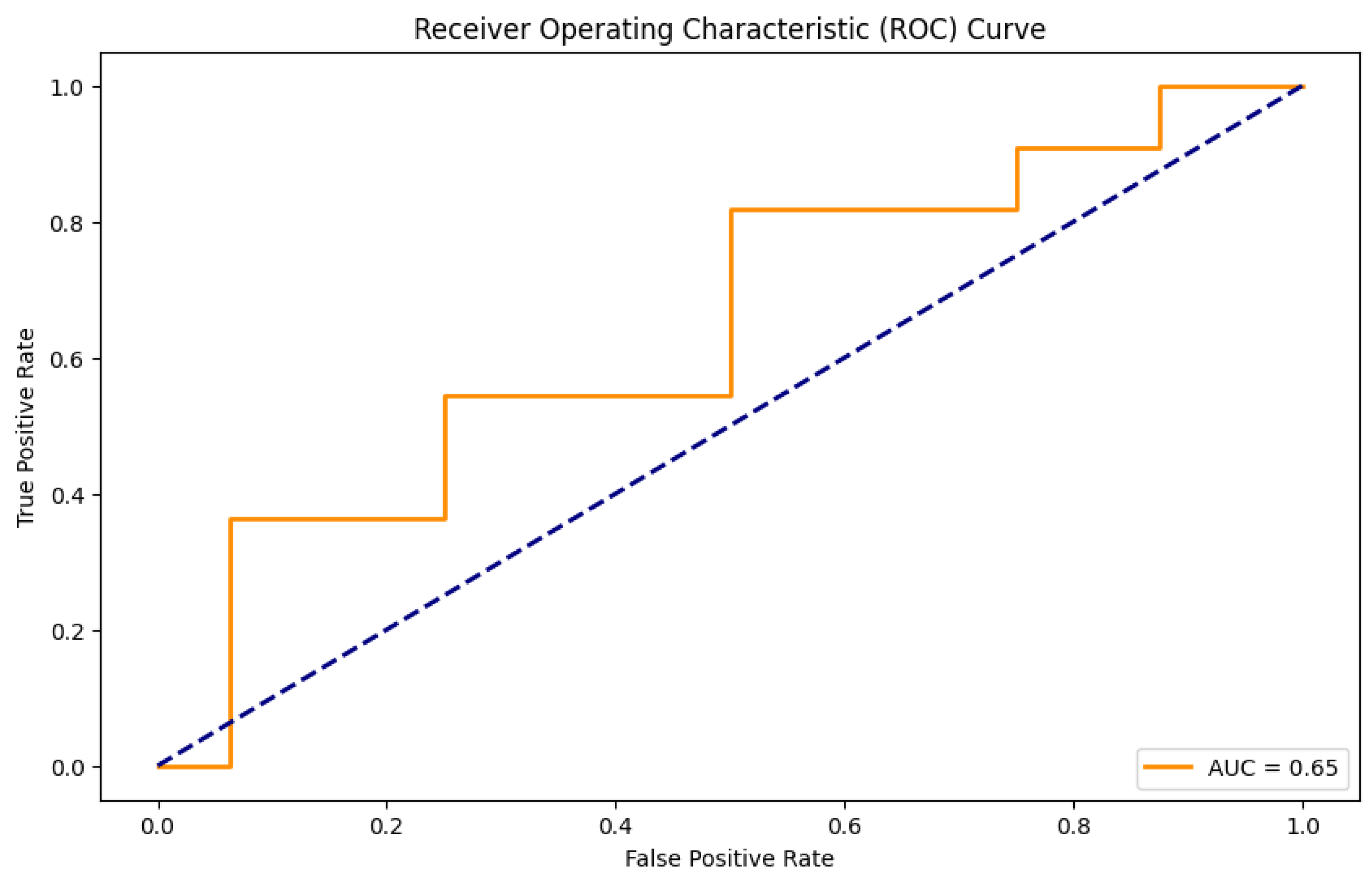 Healthcare 12 02560 g004