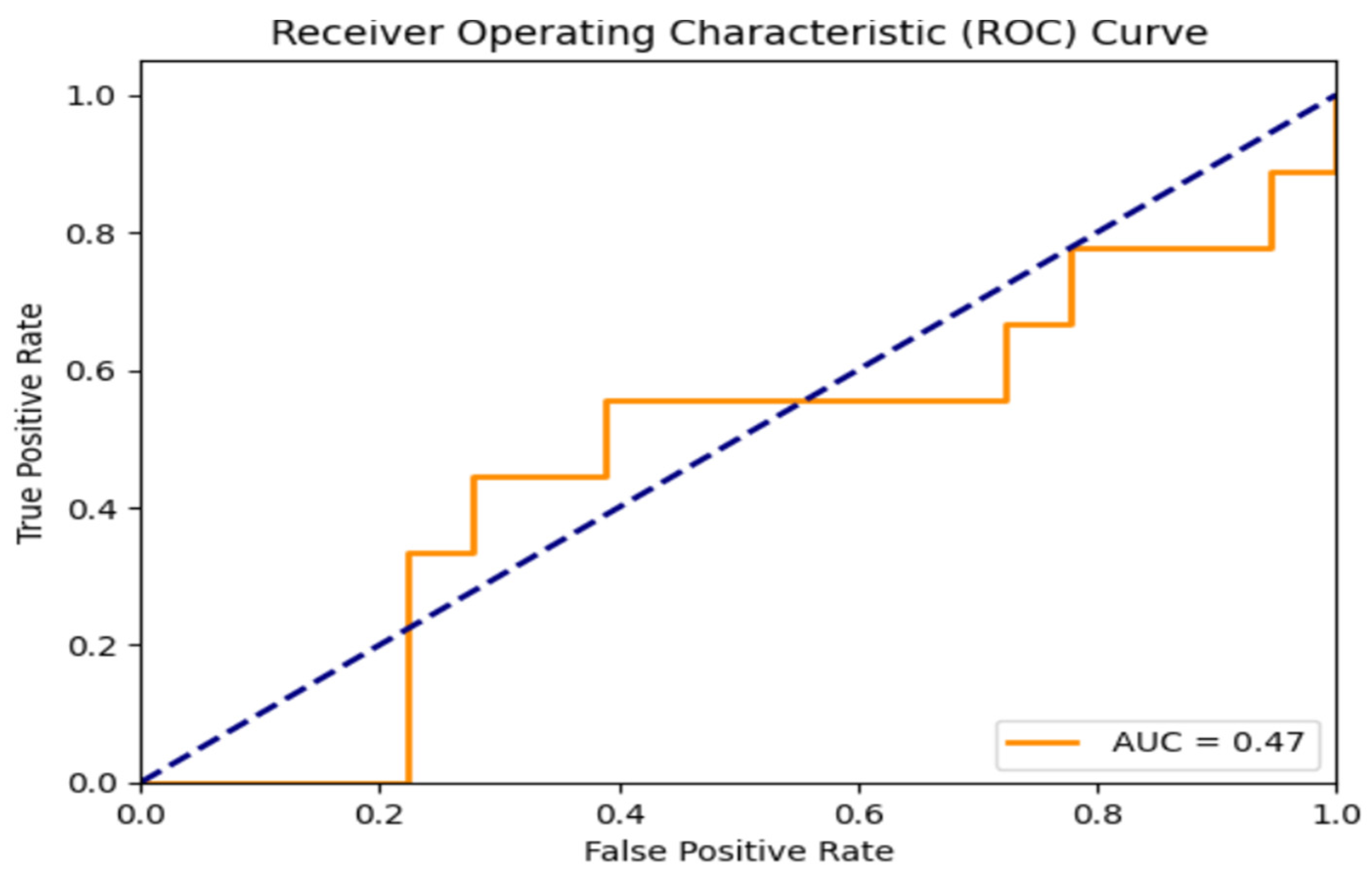 Healthcare 12 02560 g005