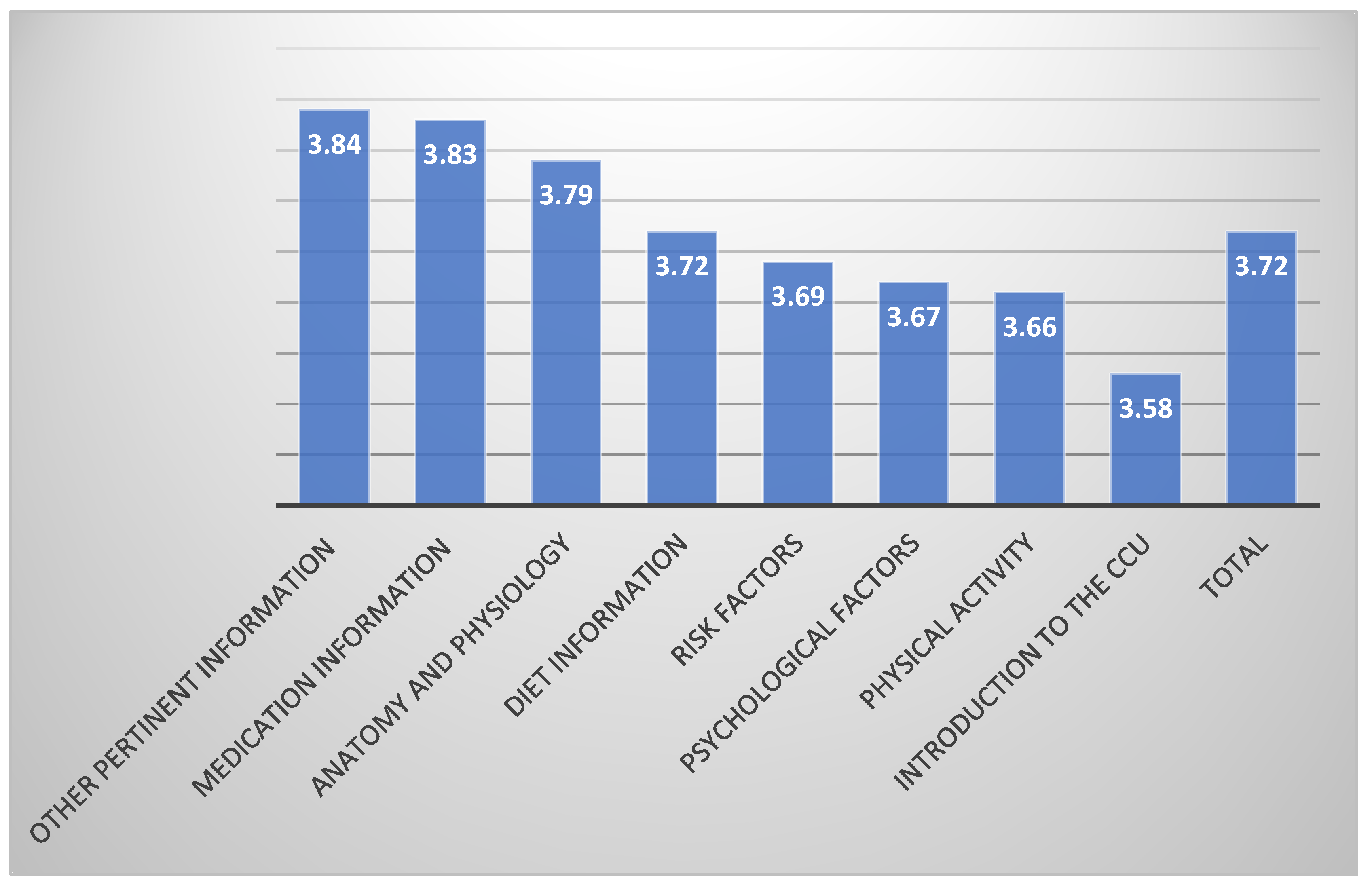 Healthcare 12 02570 g001