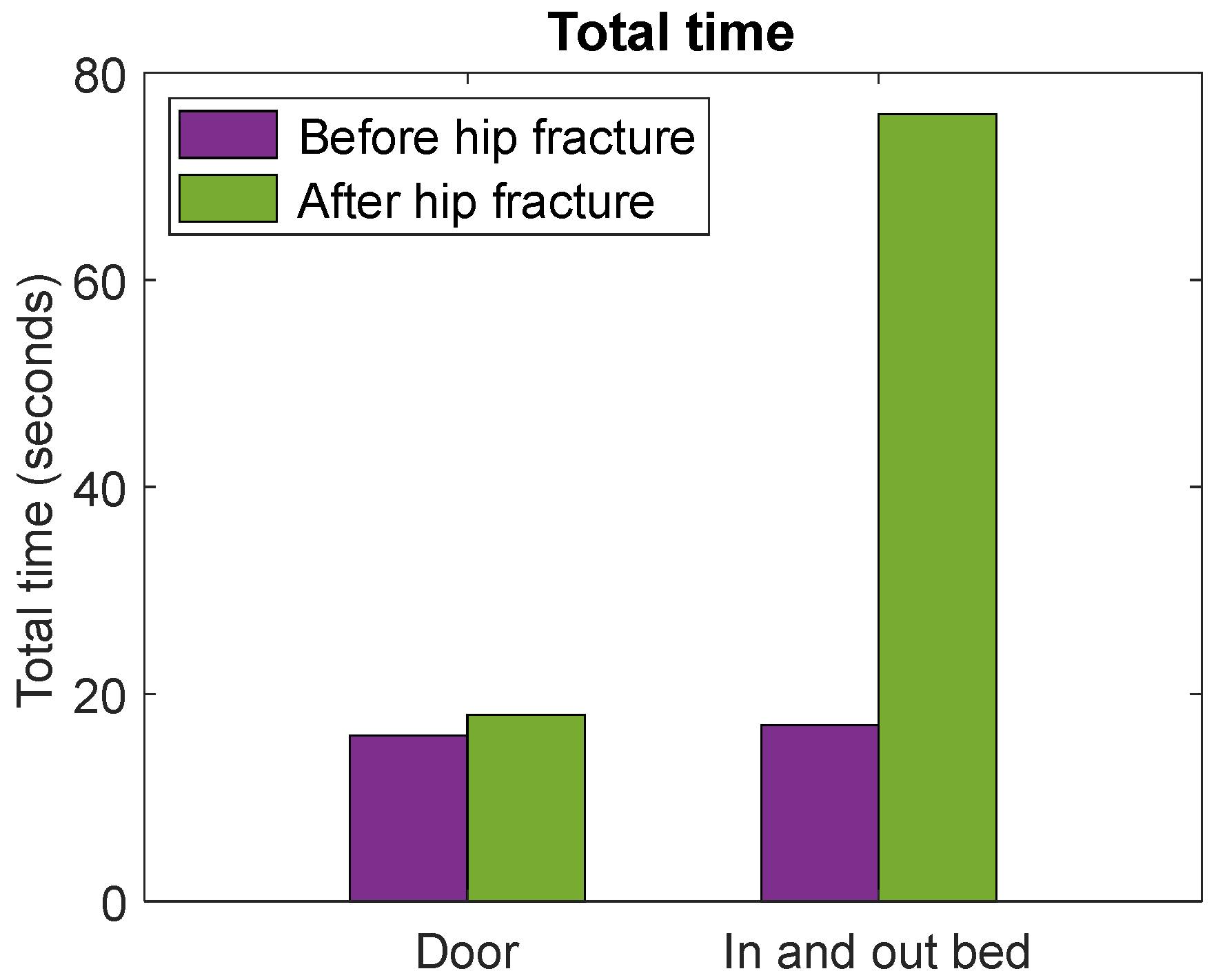 Healthcare 12 02575 g004