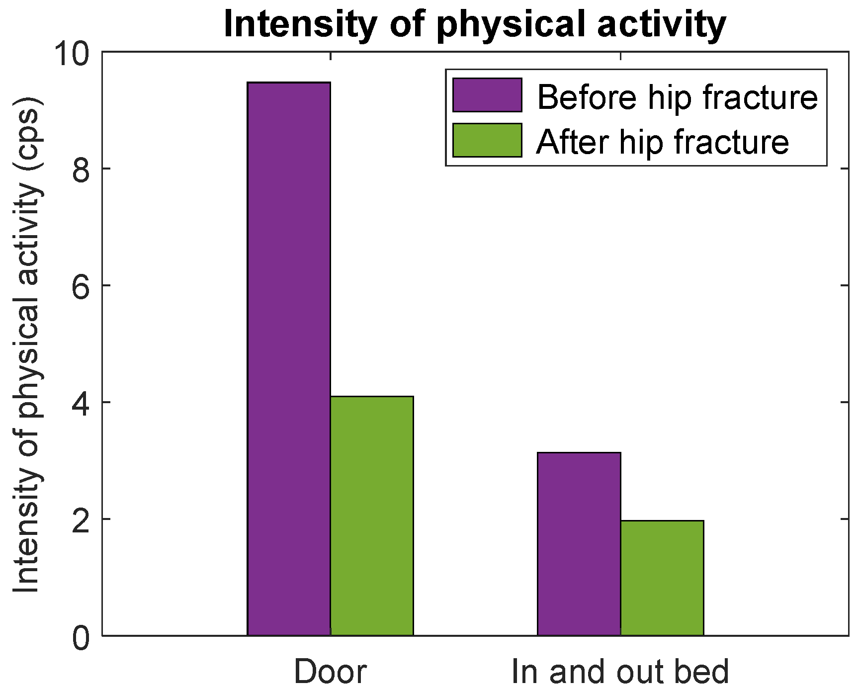 Healthcare 12 02575 g005