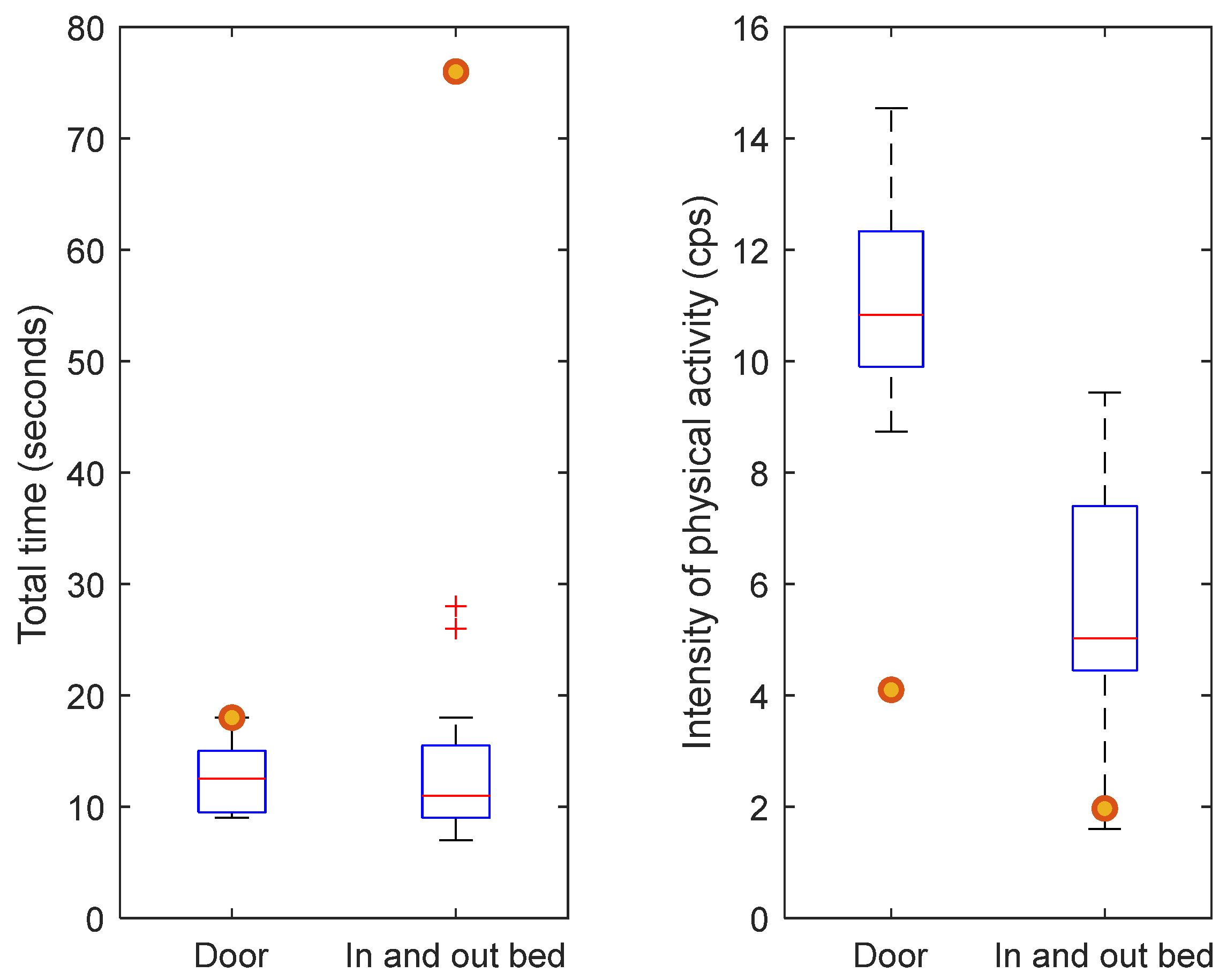 Healthcare 12 02575 g006