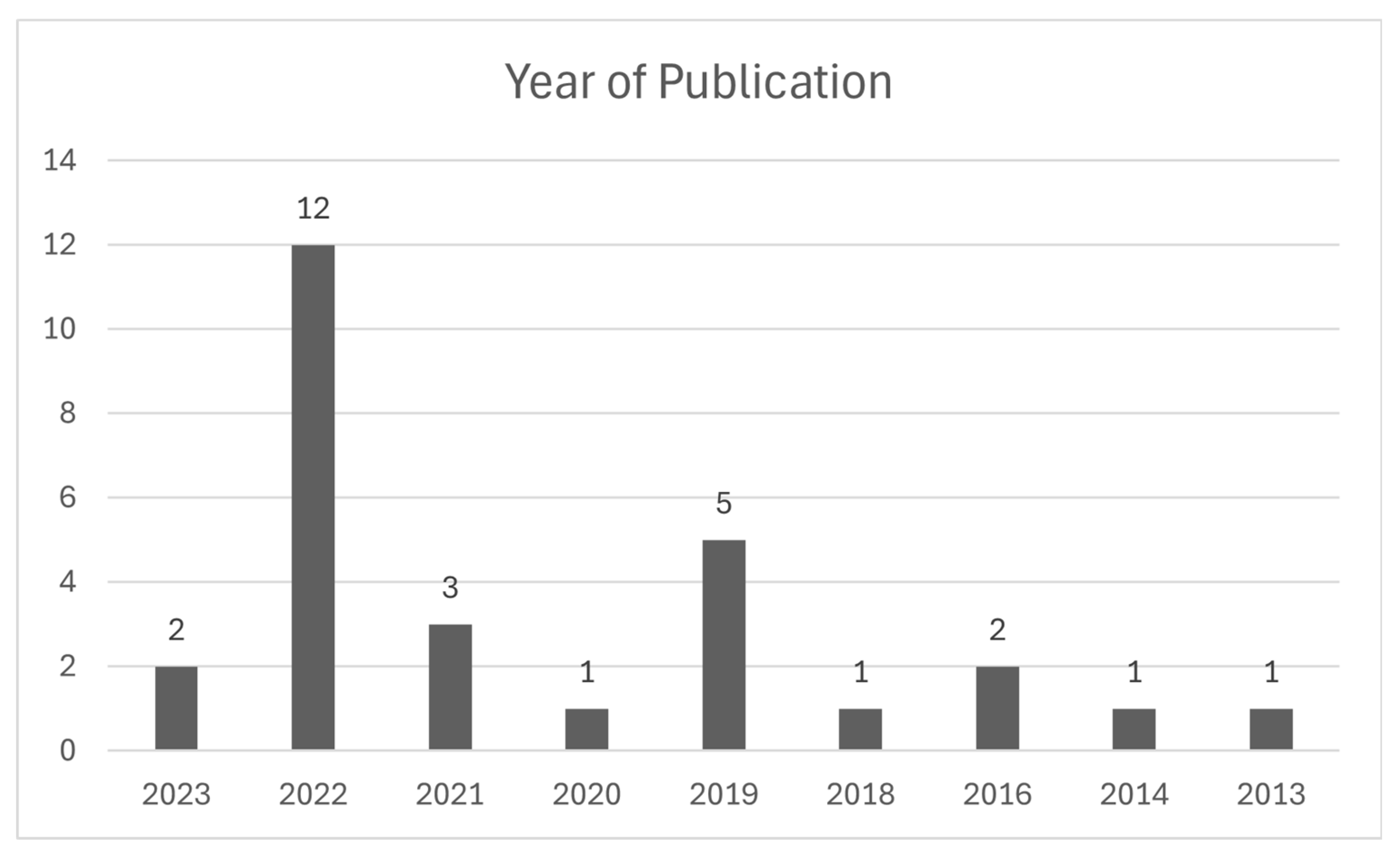 Healthcare 12 02578 g002