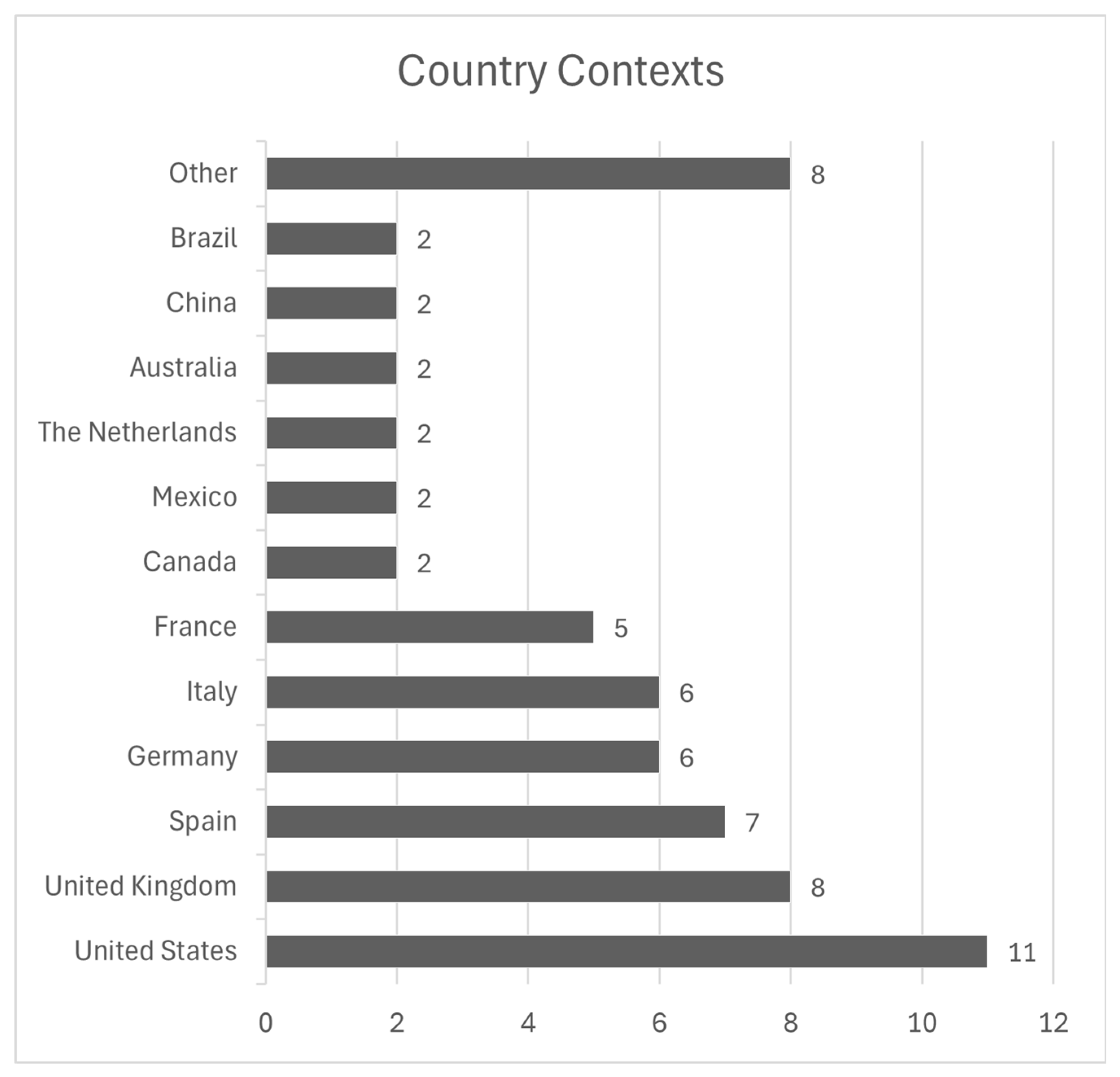 Healthcare 12 02578 g003