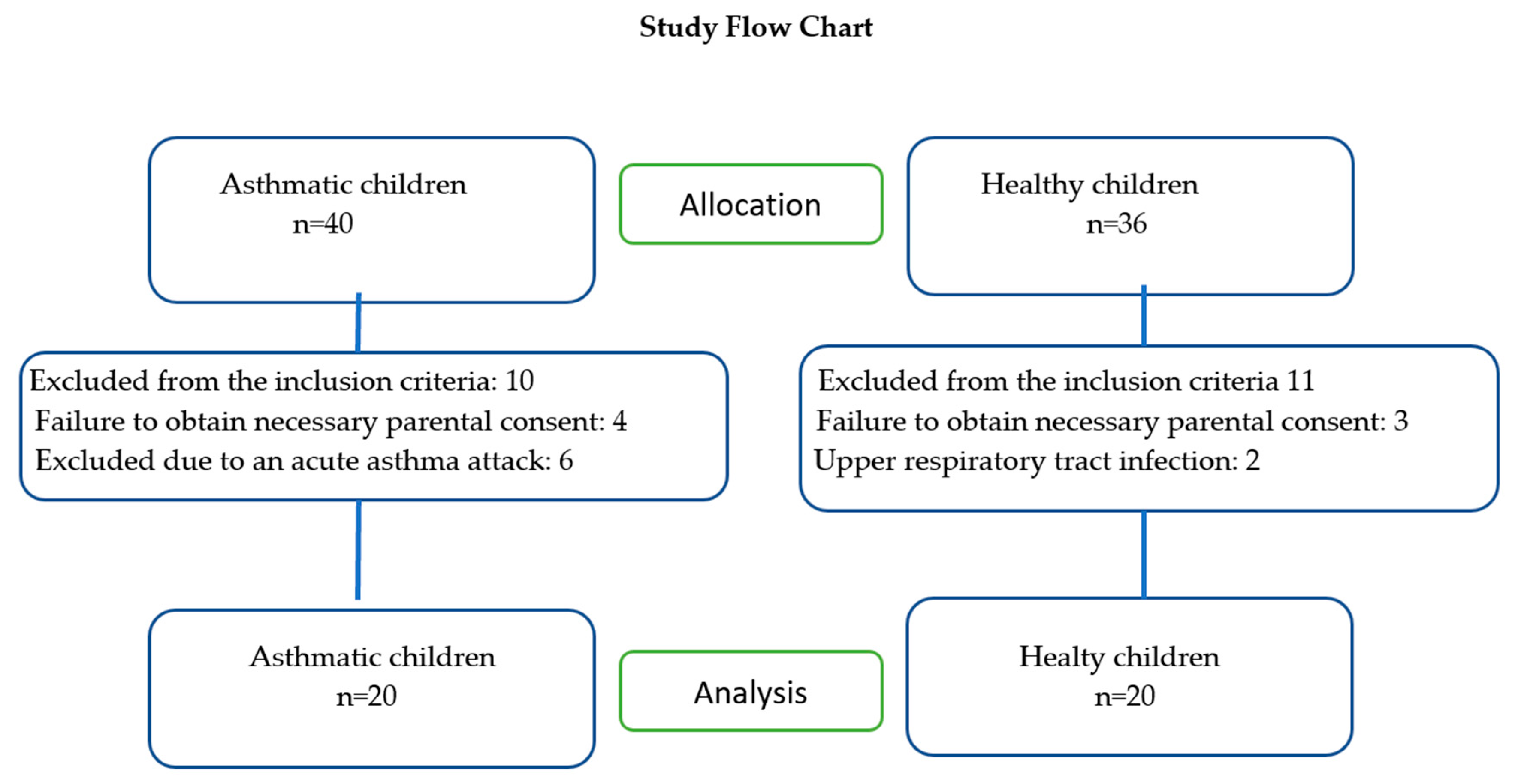 Healthcare 12 02579 g001 Healthcare 12 02579 g001