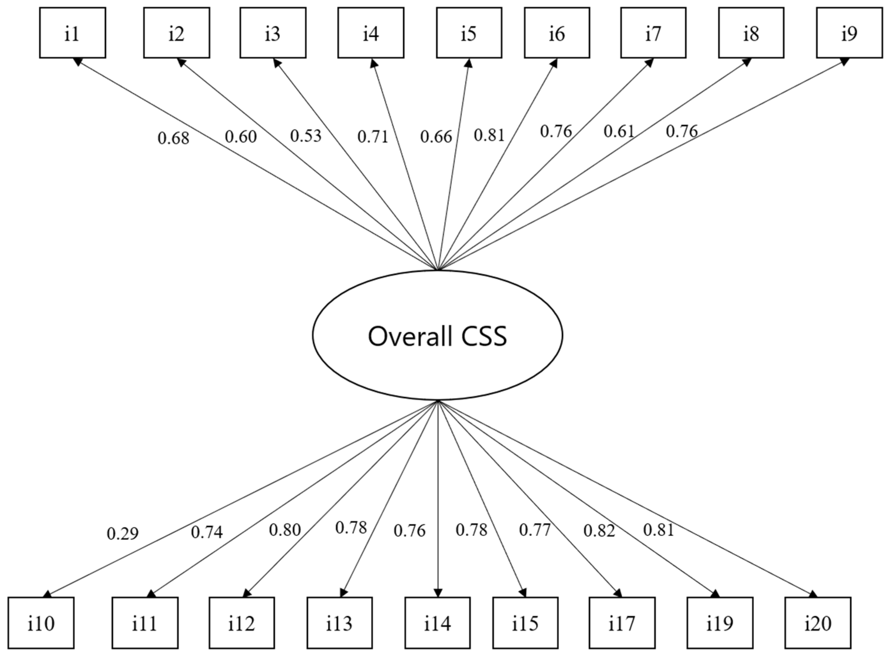 Healthcare 12 02582 g002