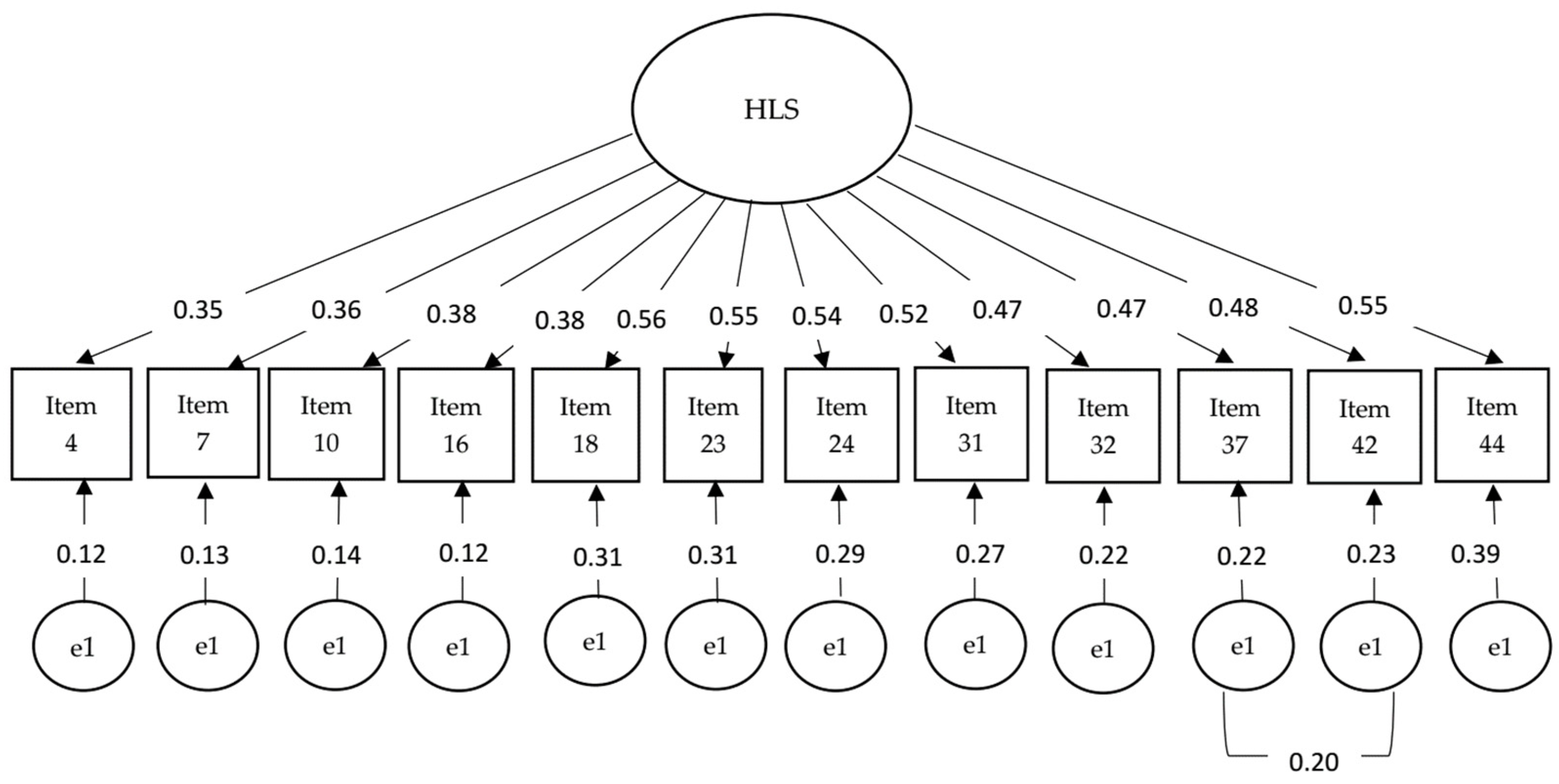 Healthcare 12 02585 g001