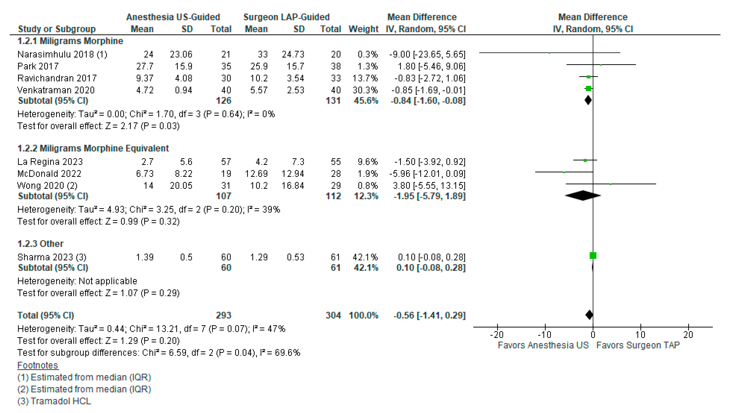 Healthcare 12 02586 g003