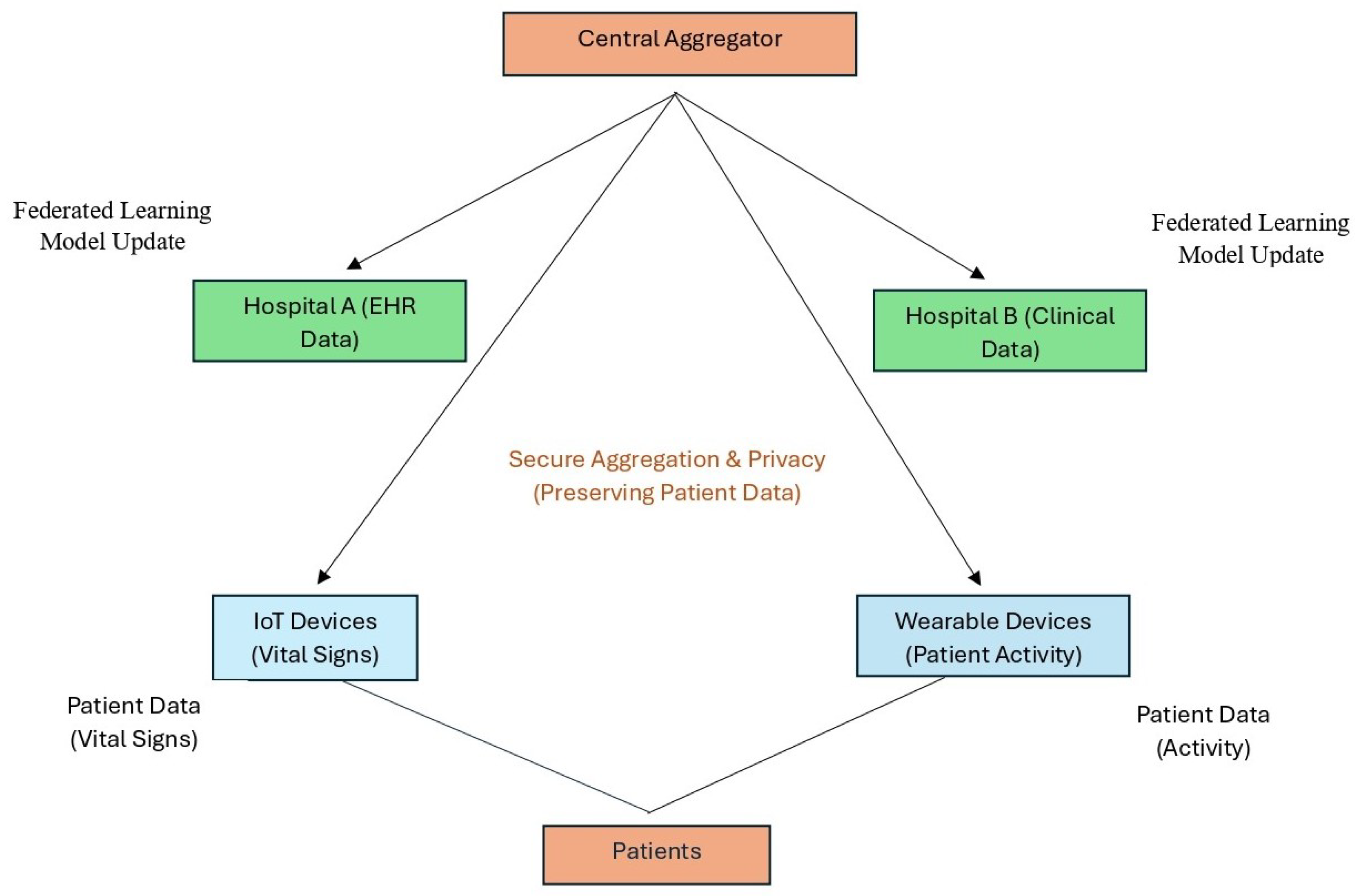 Healthcare 12 02587 g003