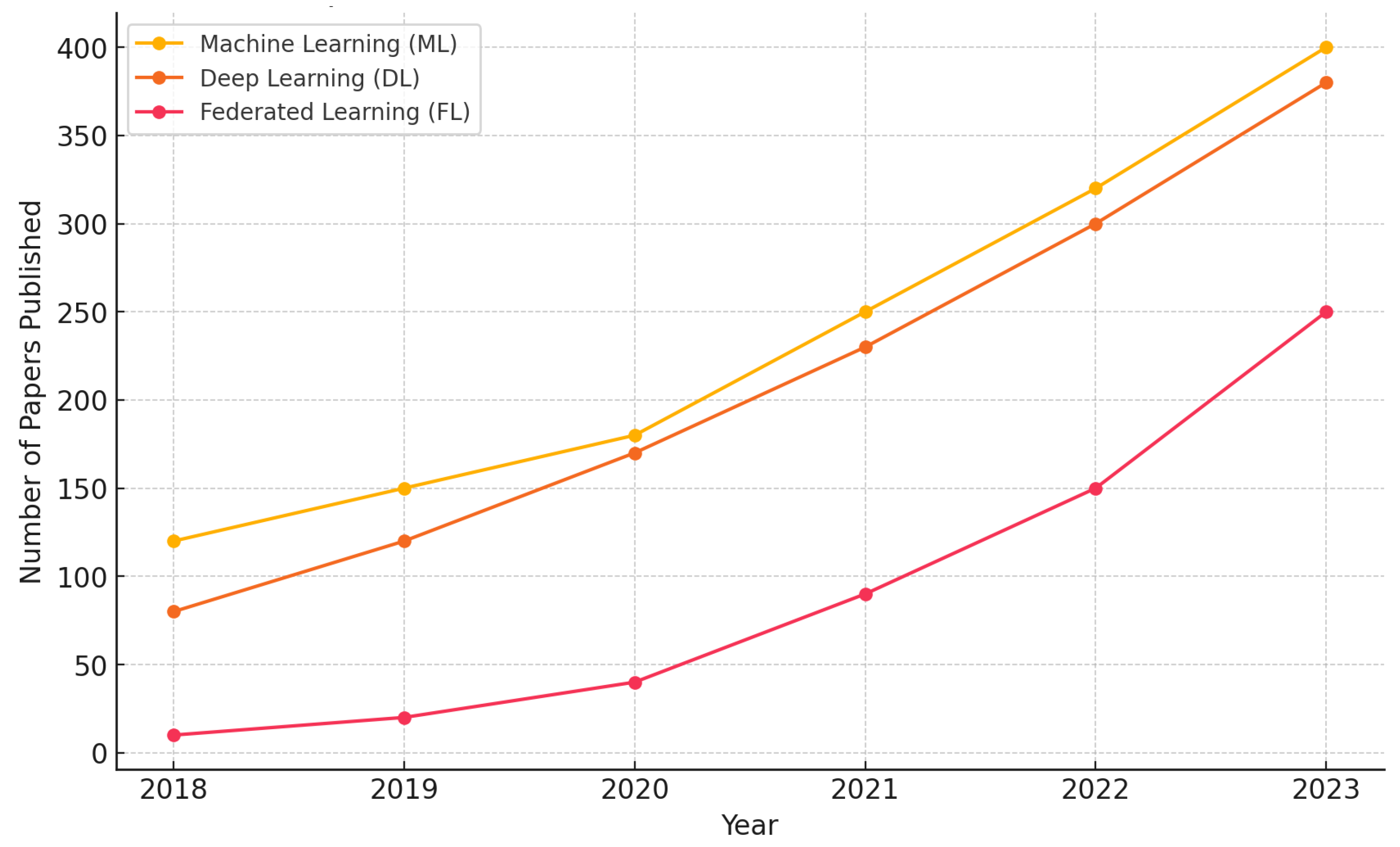 Healthcare 12 02587 g004