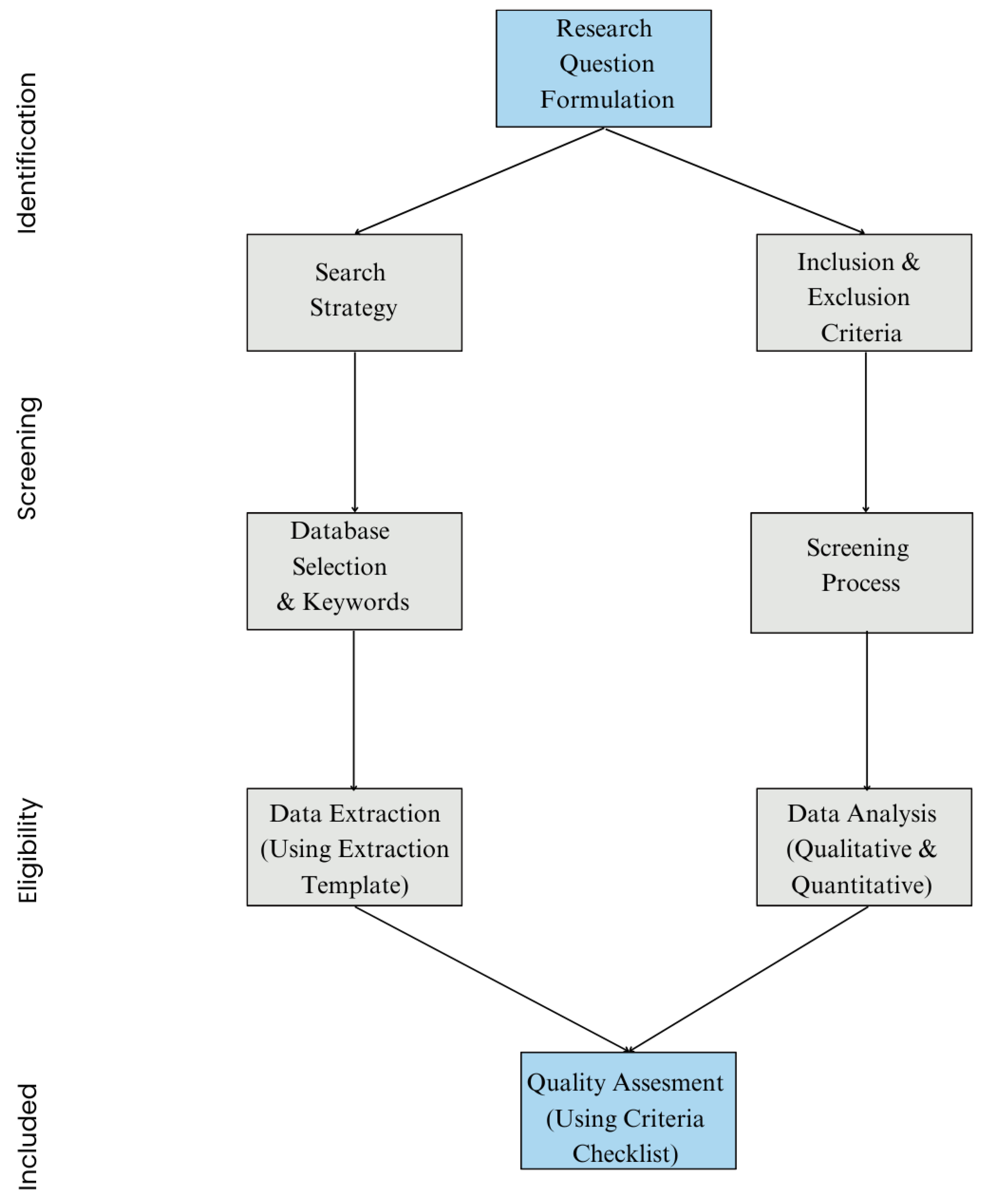 Healthcare 12 02587 g005