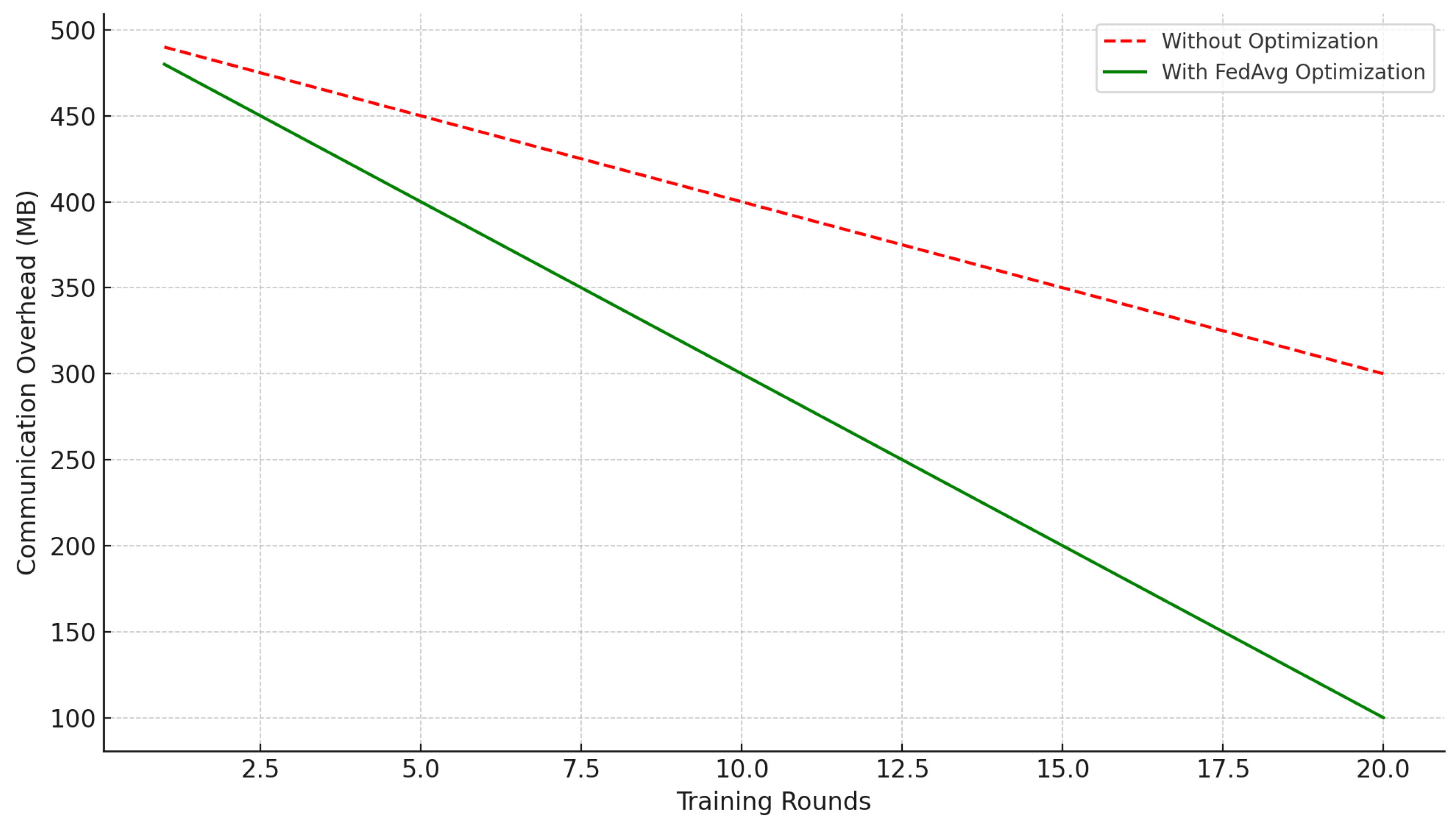 Healthcare 12 02587 g007