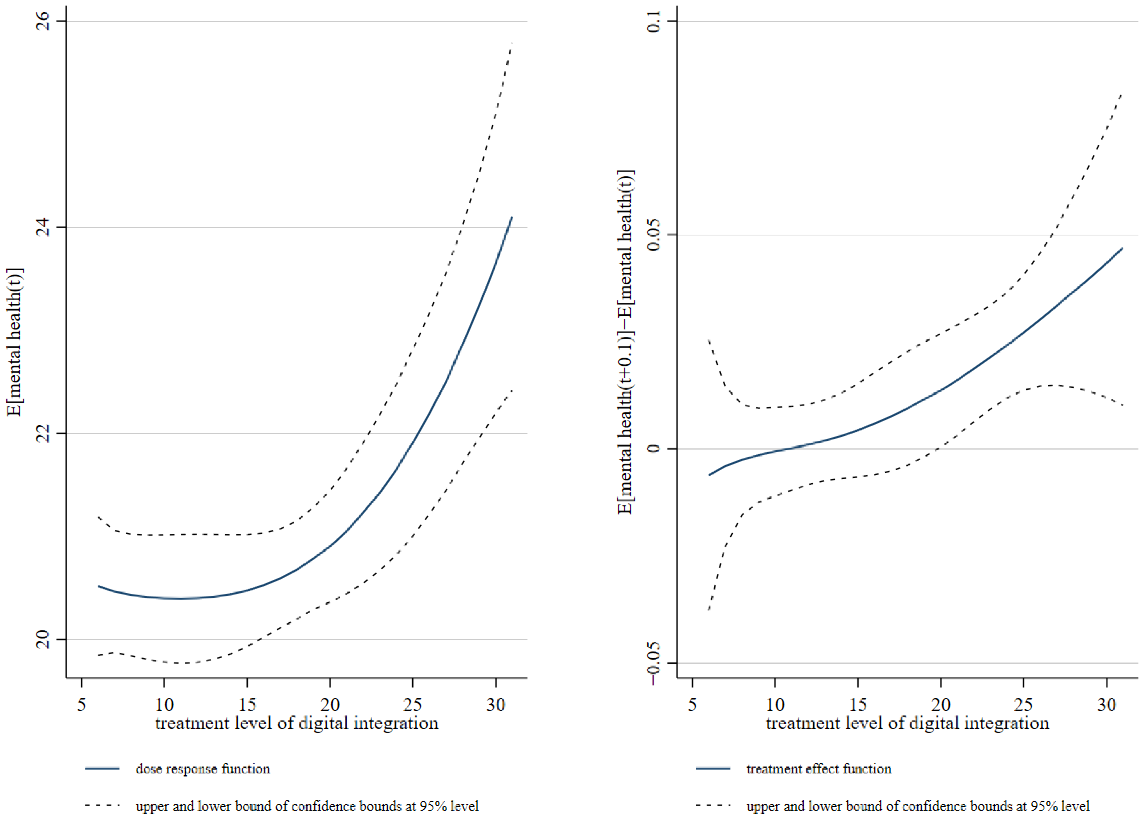 Healthcare 12 02593 g001