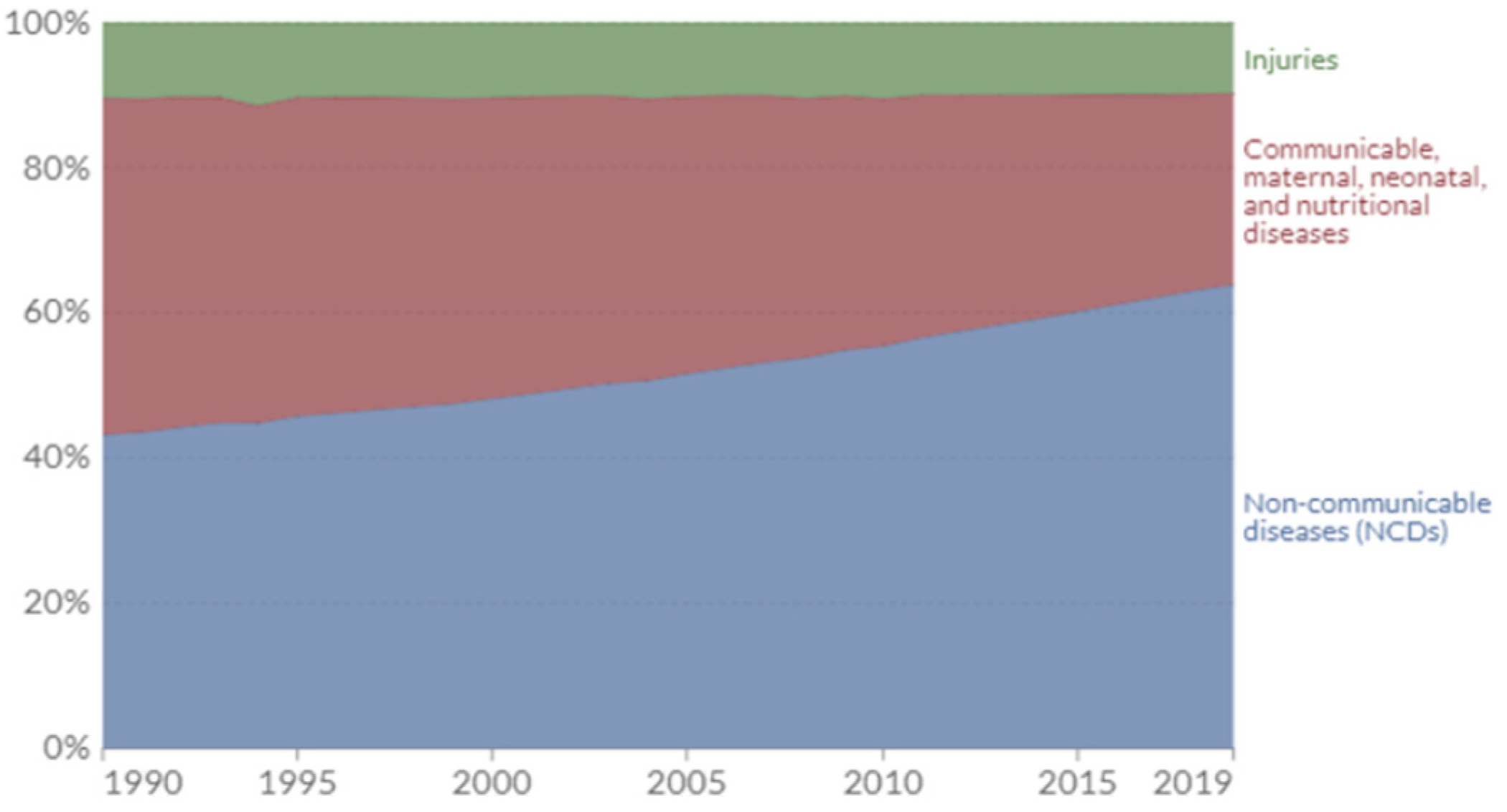 Healthcare 13 00001 g001