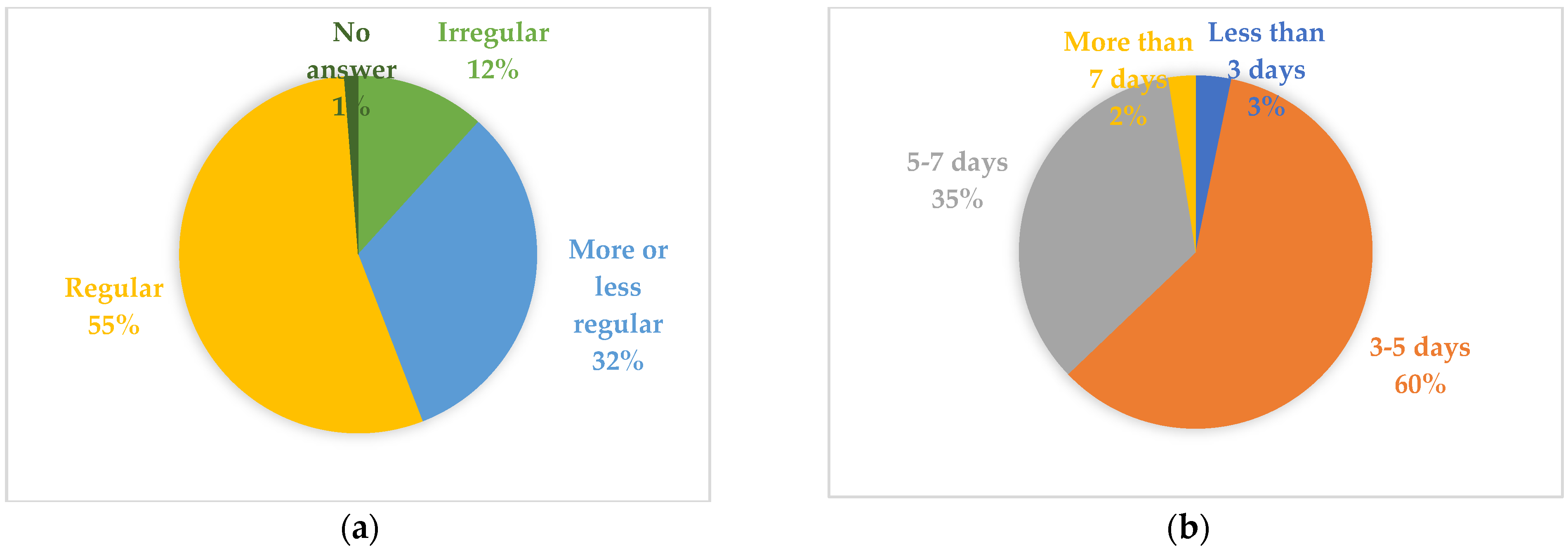 Healthcare 13 00002 g001
