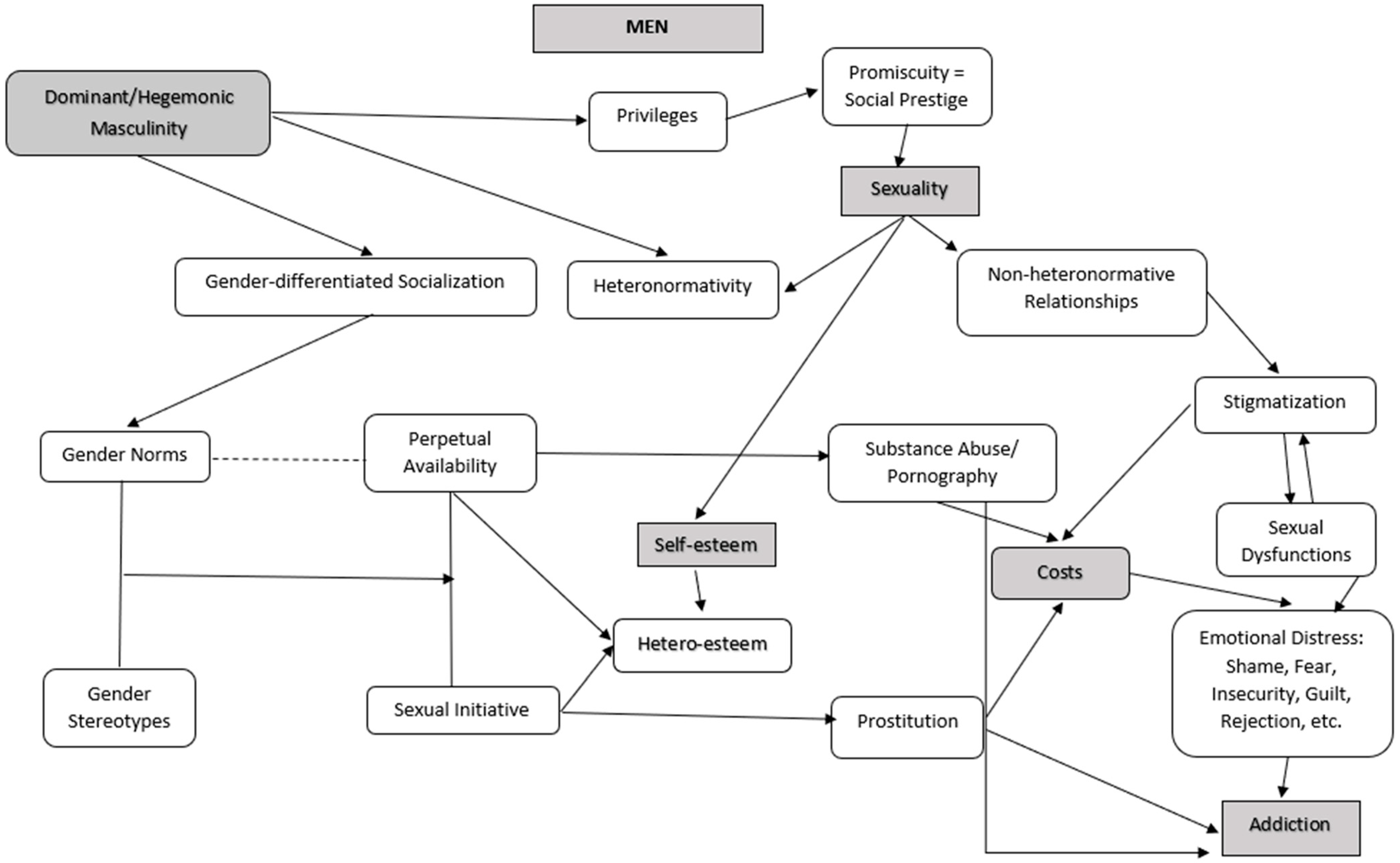 Healthcare 13 00005 g001